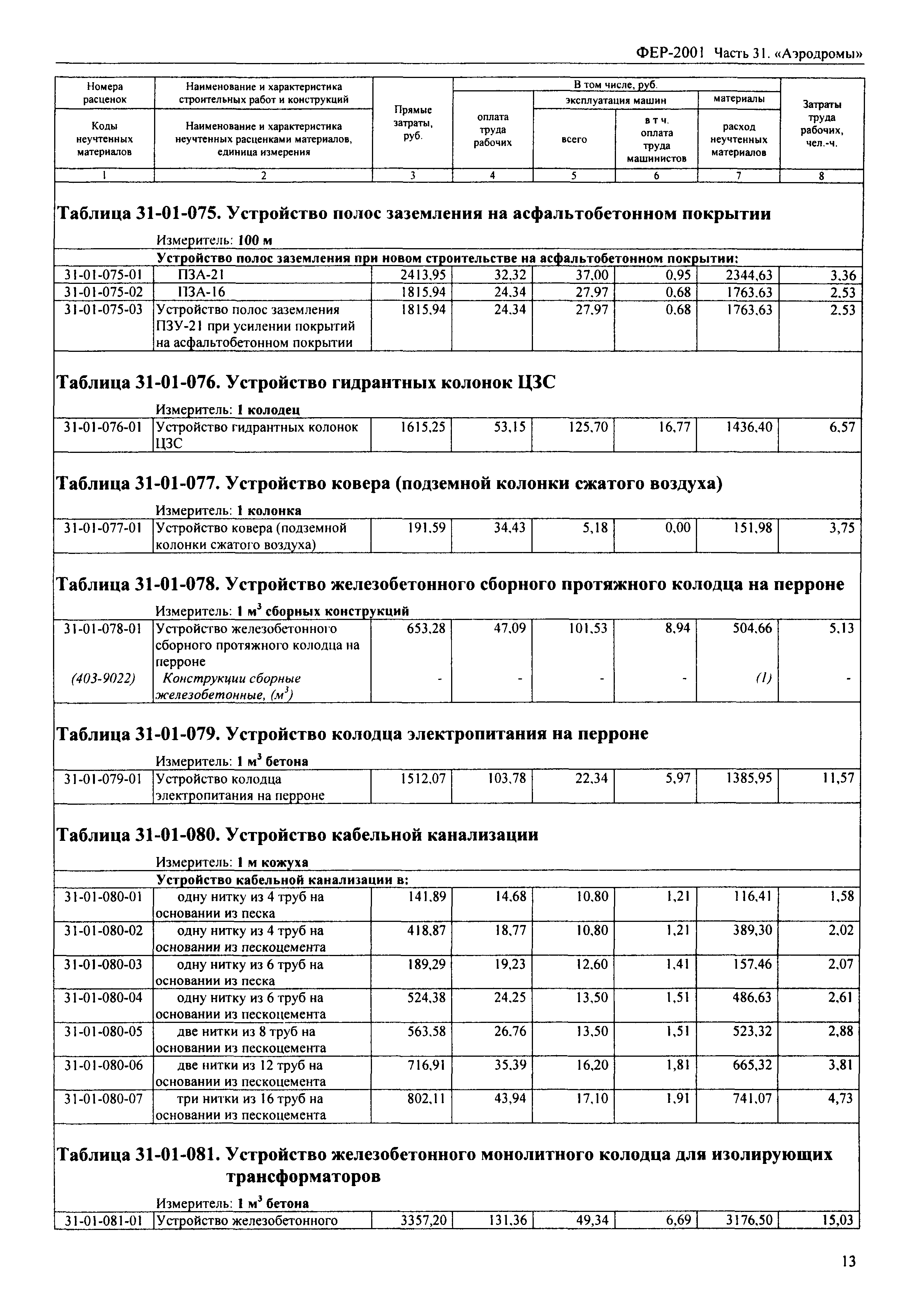 Расценки на площадку работа