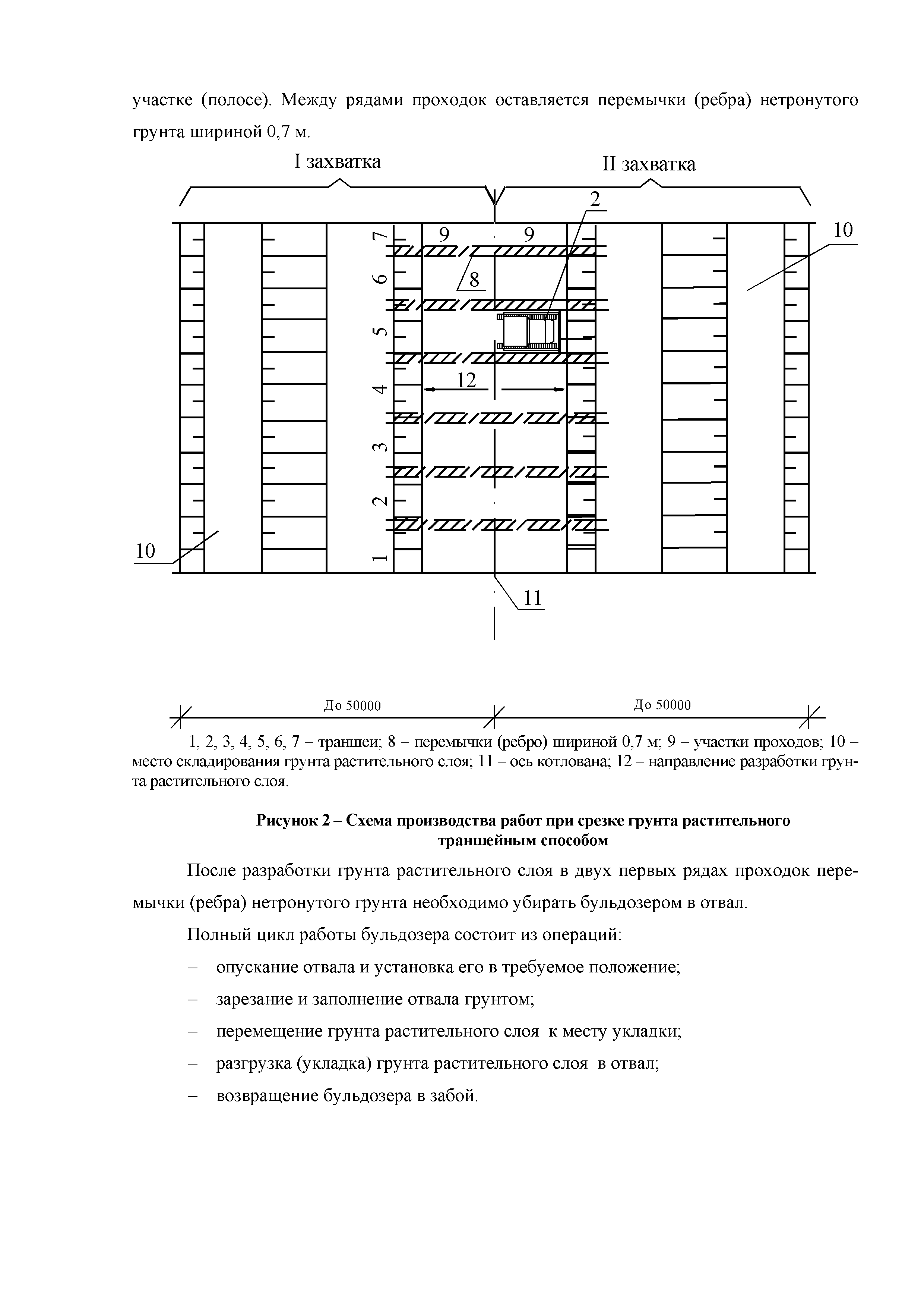 Технологическая карта 70-08ТК