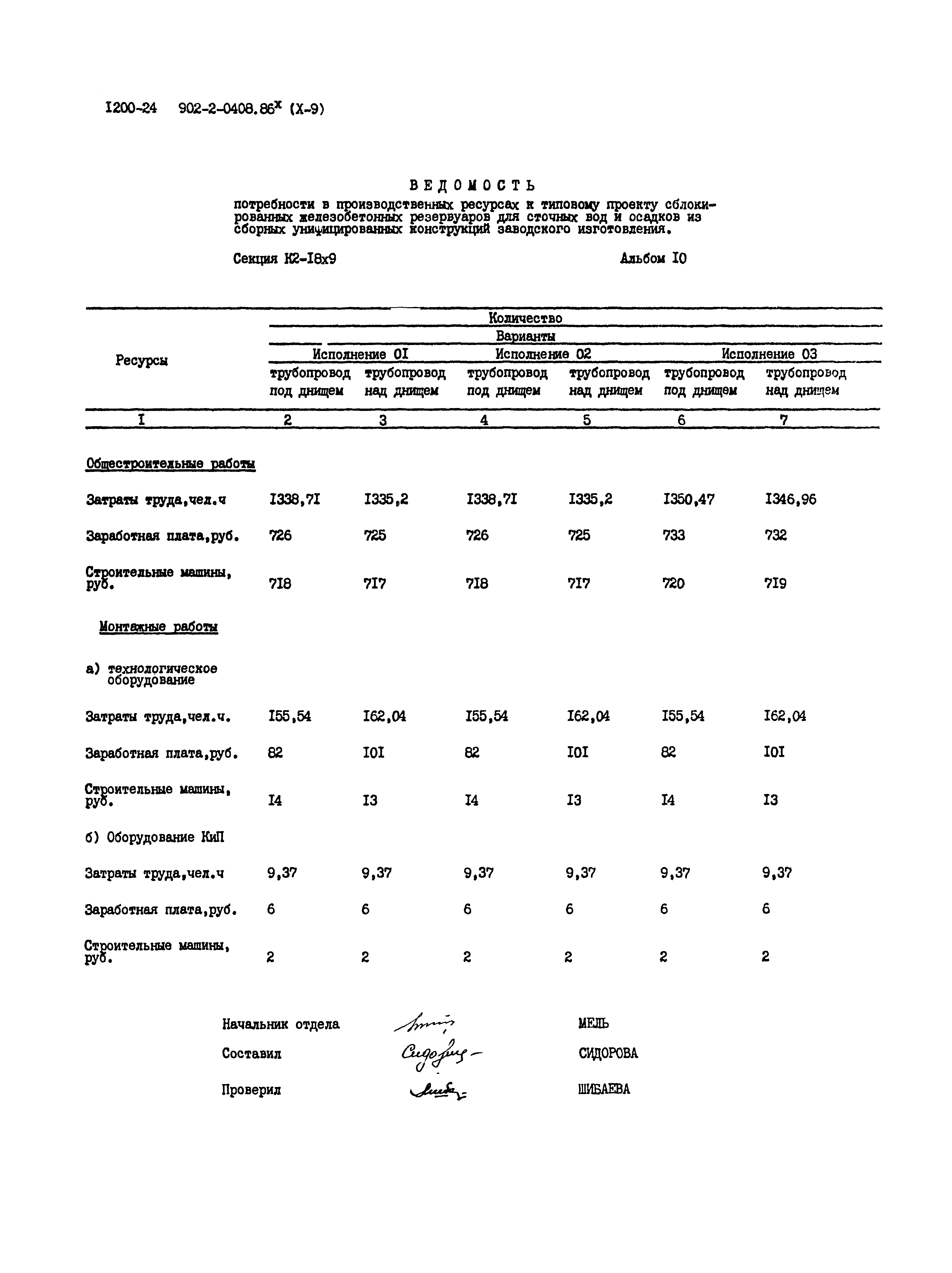 Типовые проектные решения 902-2-0408.86