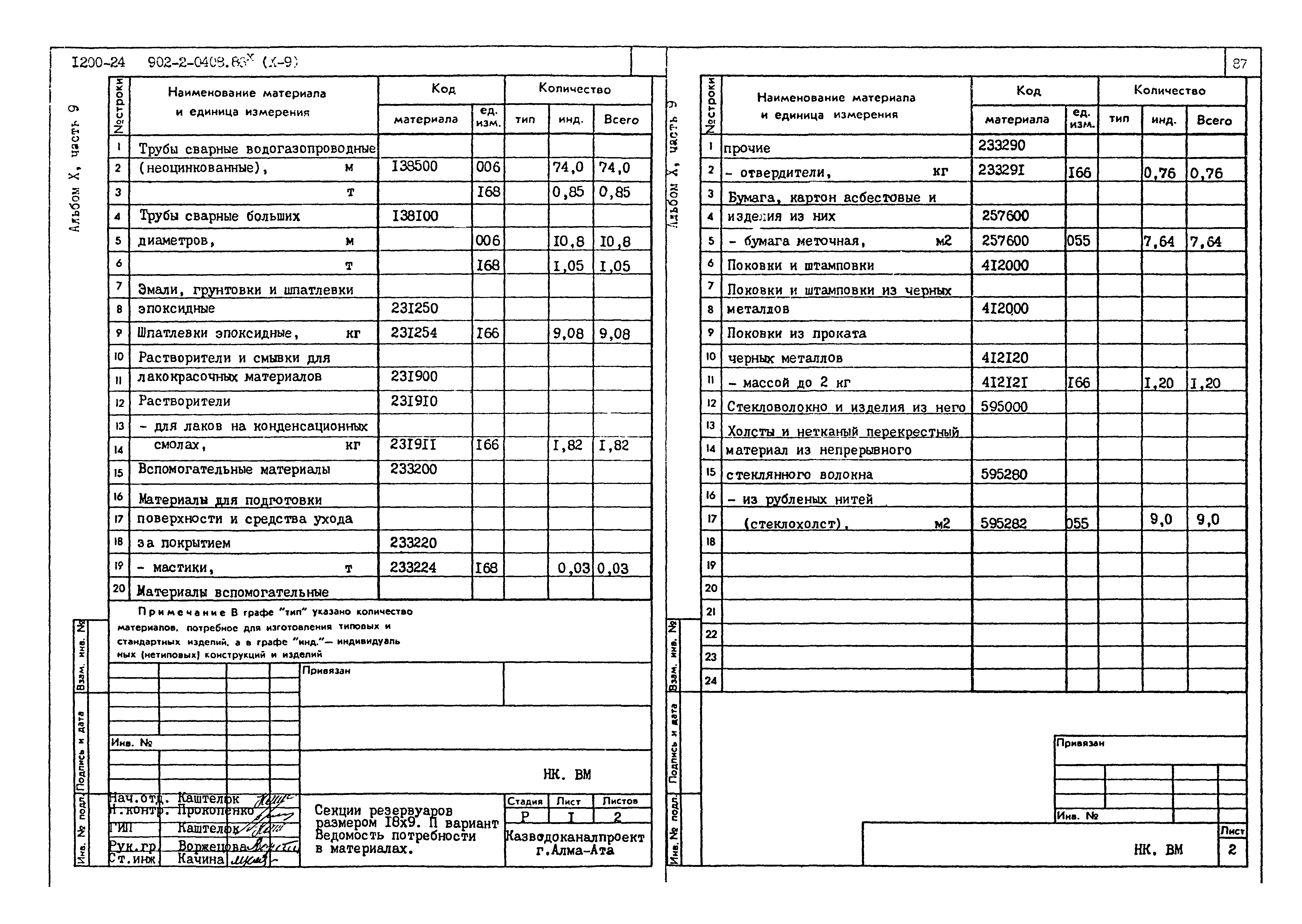 Типовые проектные решения 902-2-0408.86