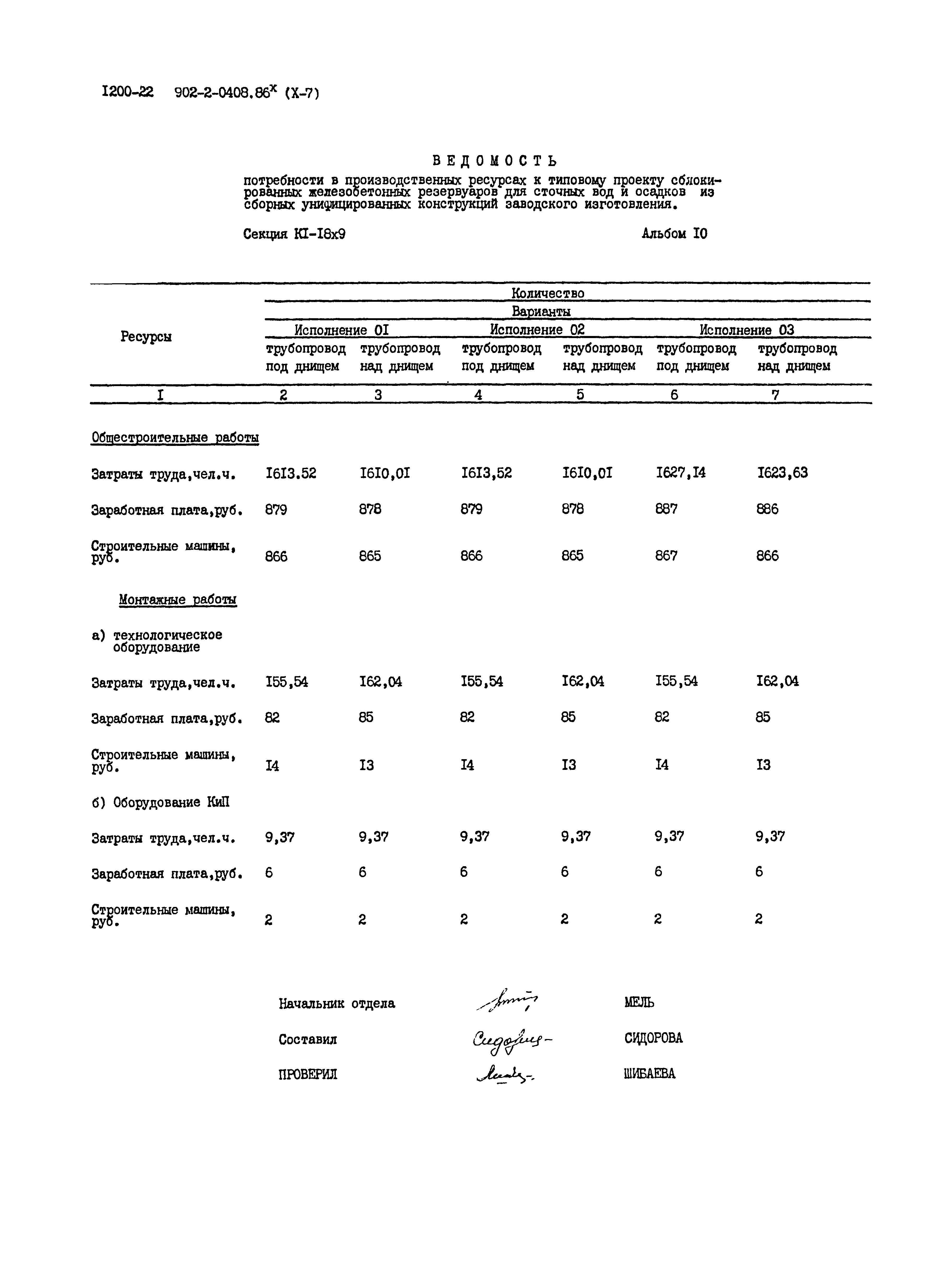 Типовые проектные решения 902-2-0408.86