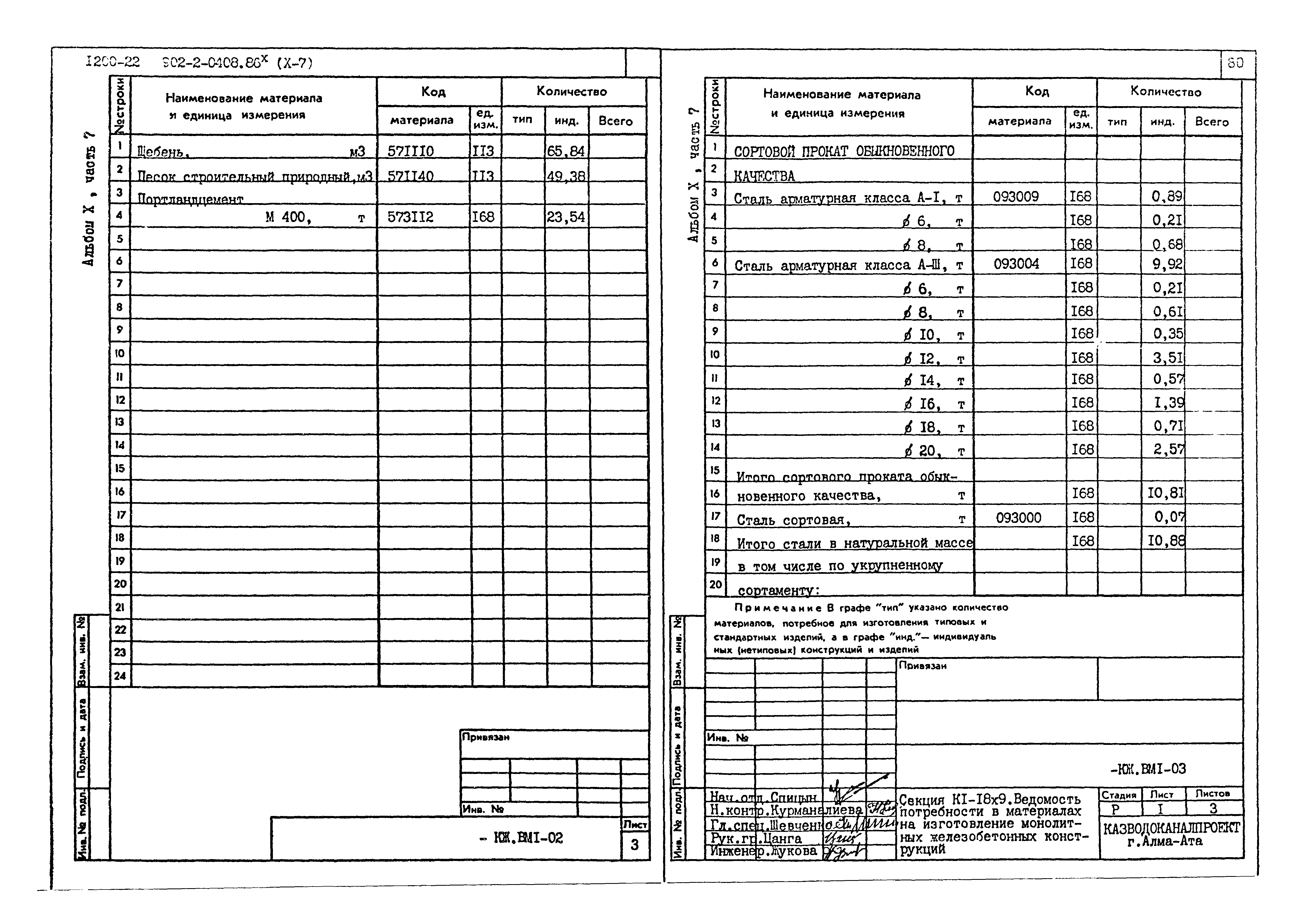 Типовые проектные решения 902-2-0408.86