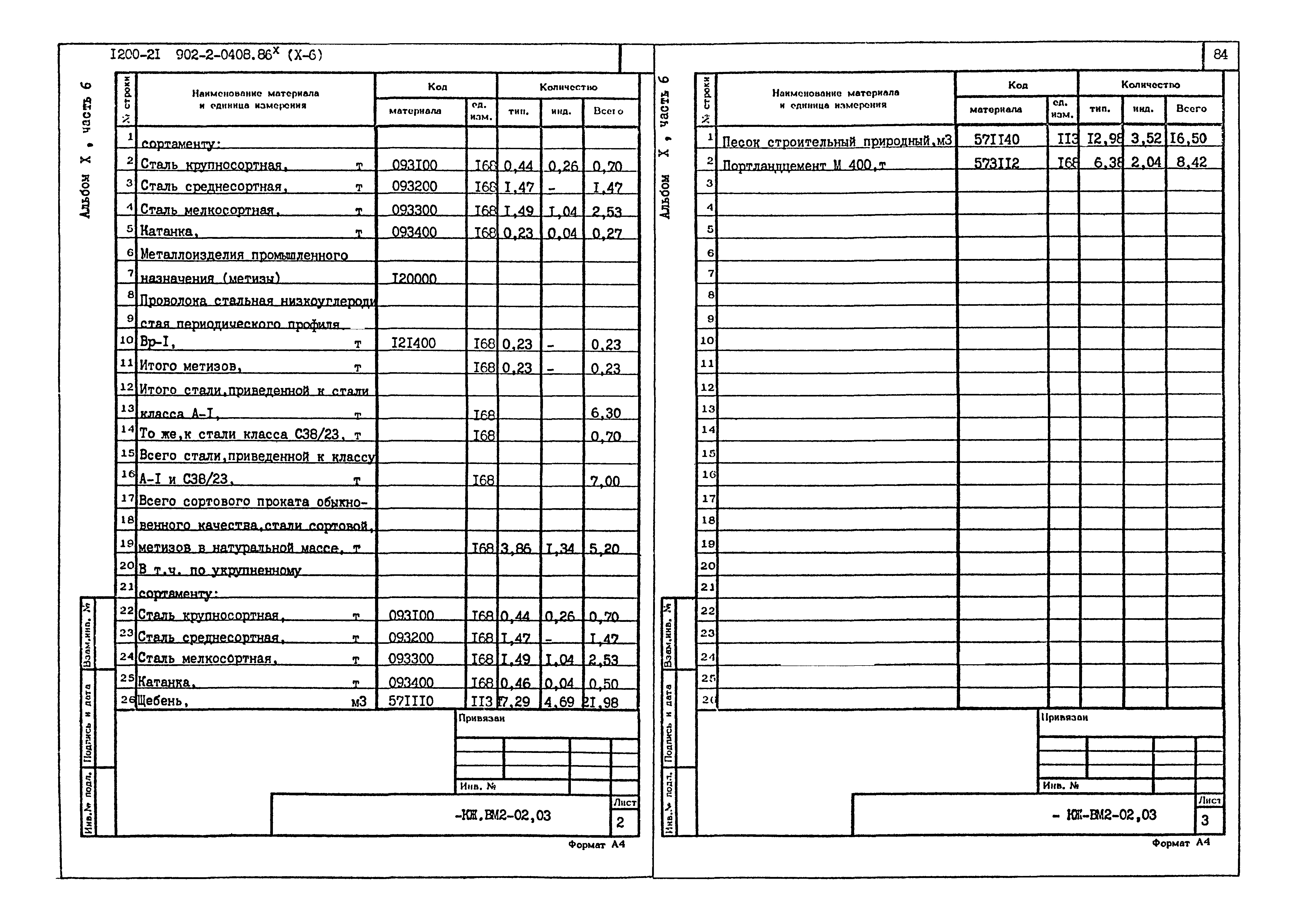 Типовые проектные решения 902-2-0408.86