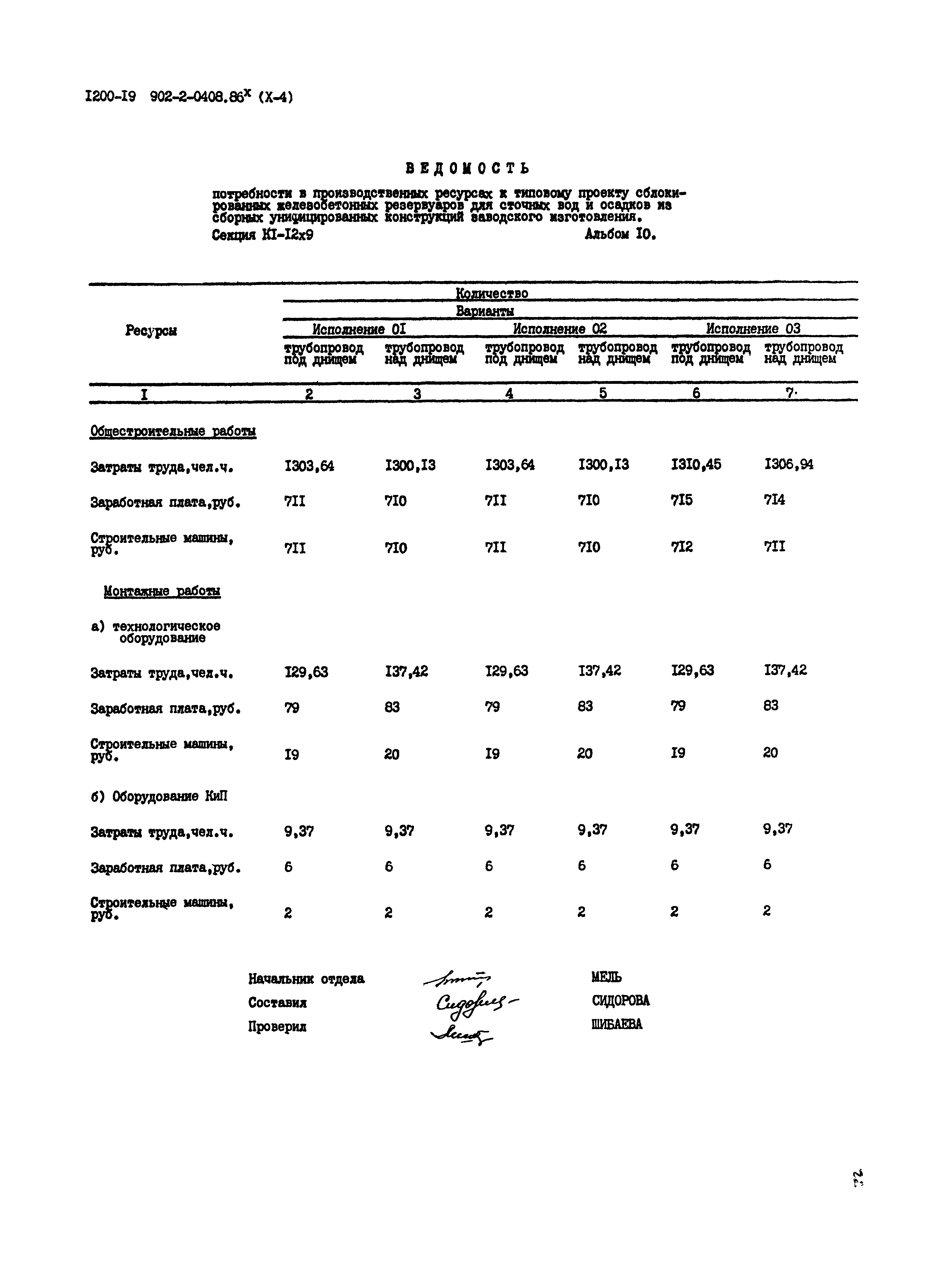 Типовые проектные решения 902-2-0408.86