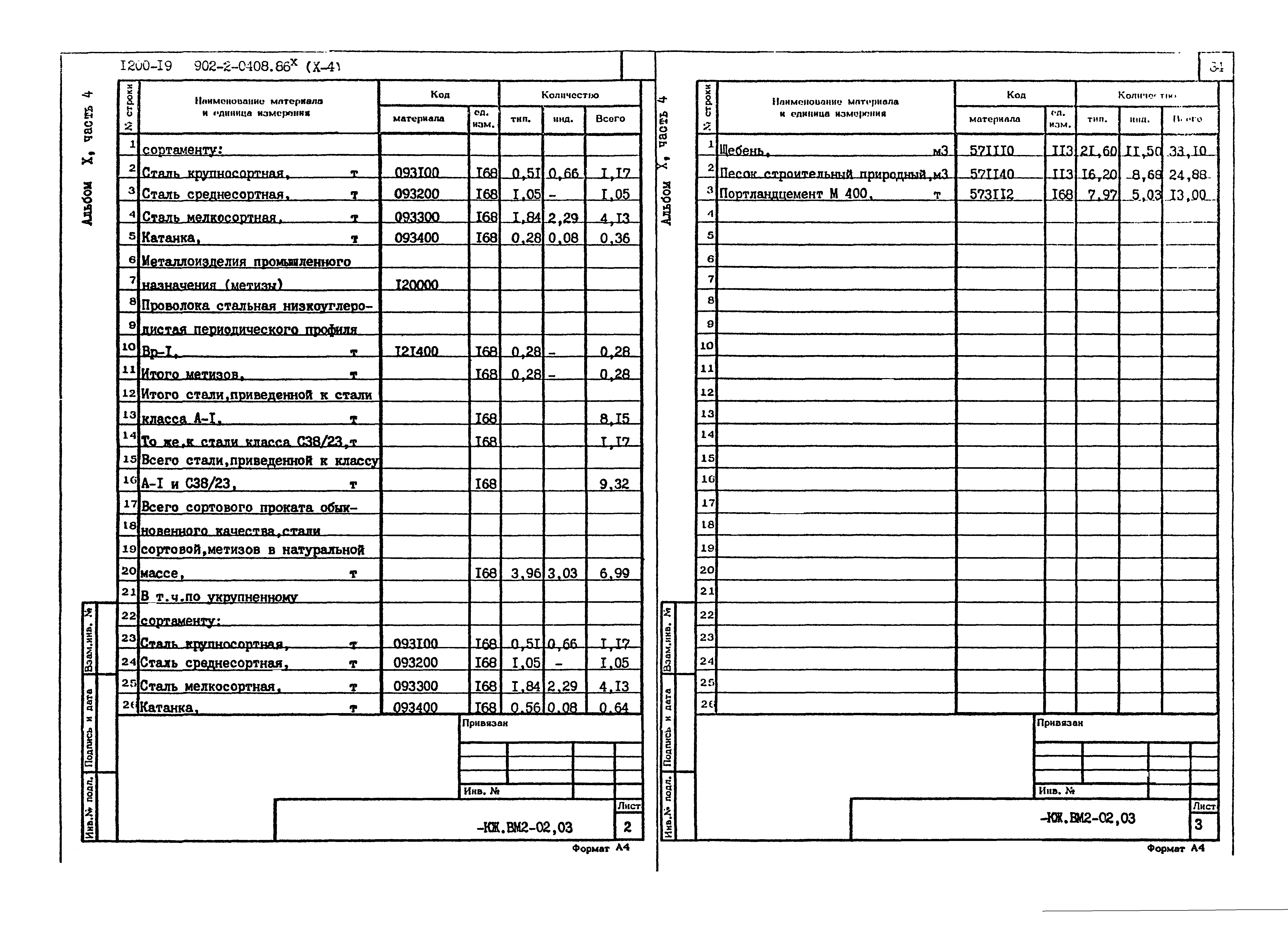 Типовые проектные решения 902-2-0408.86