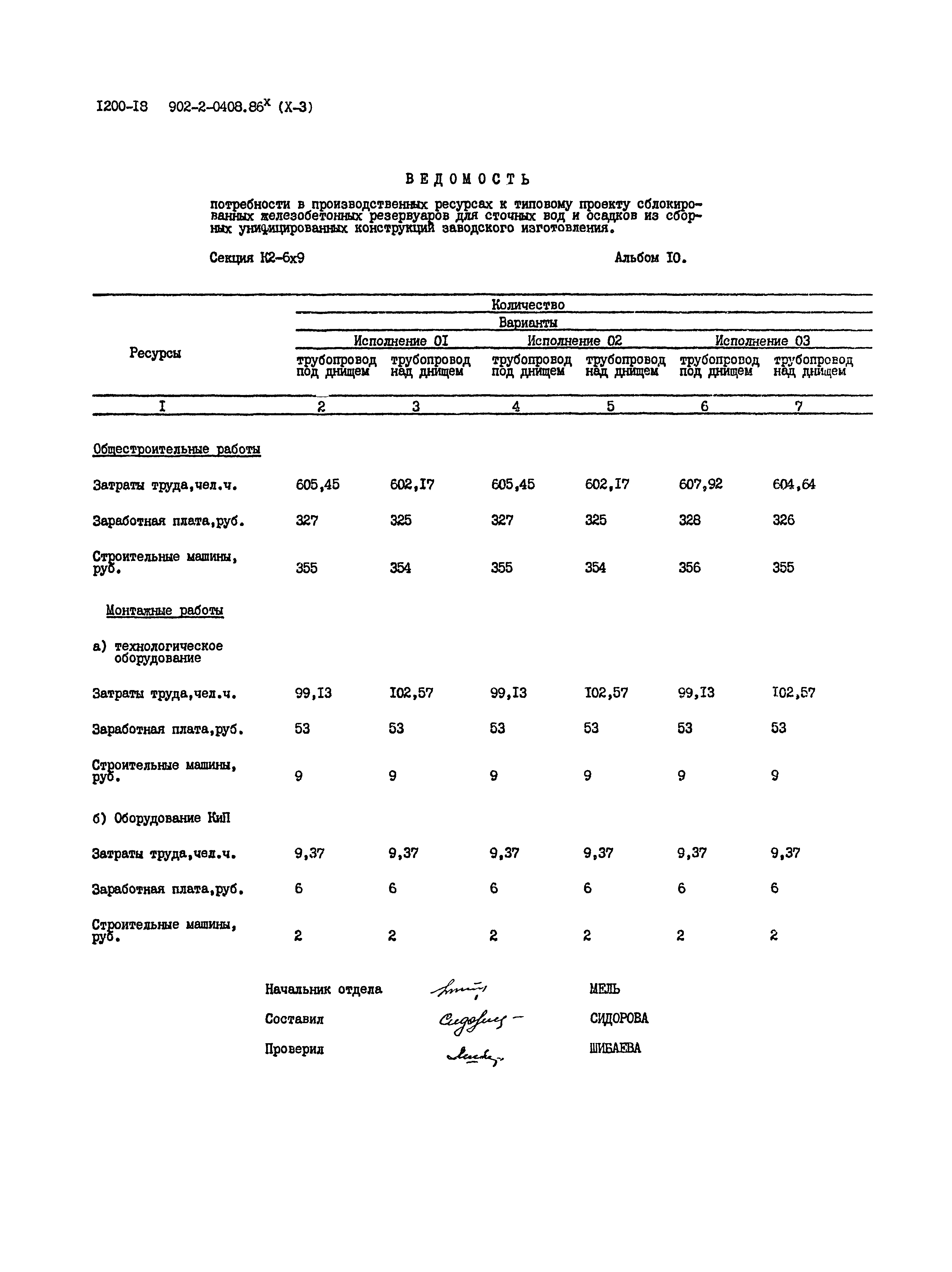 Типовые проектные решения 902-2-0408.86