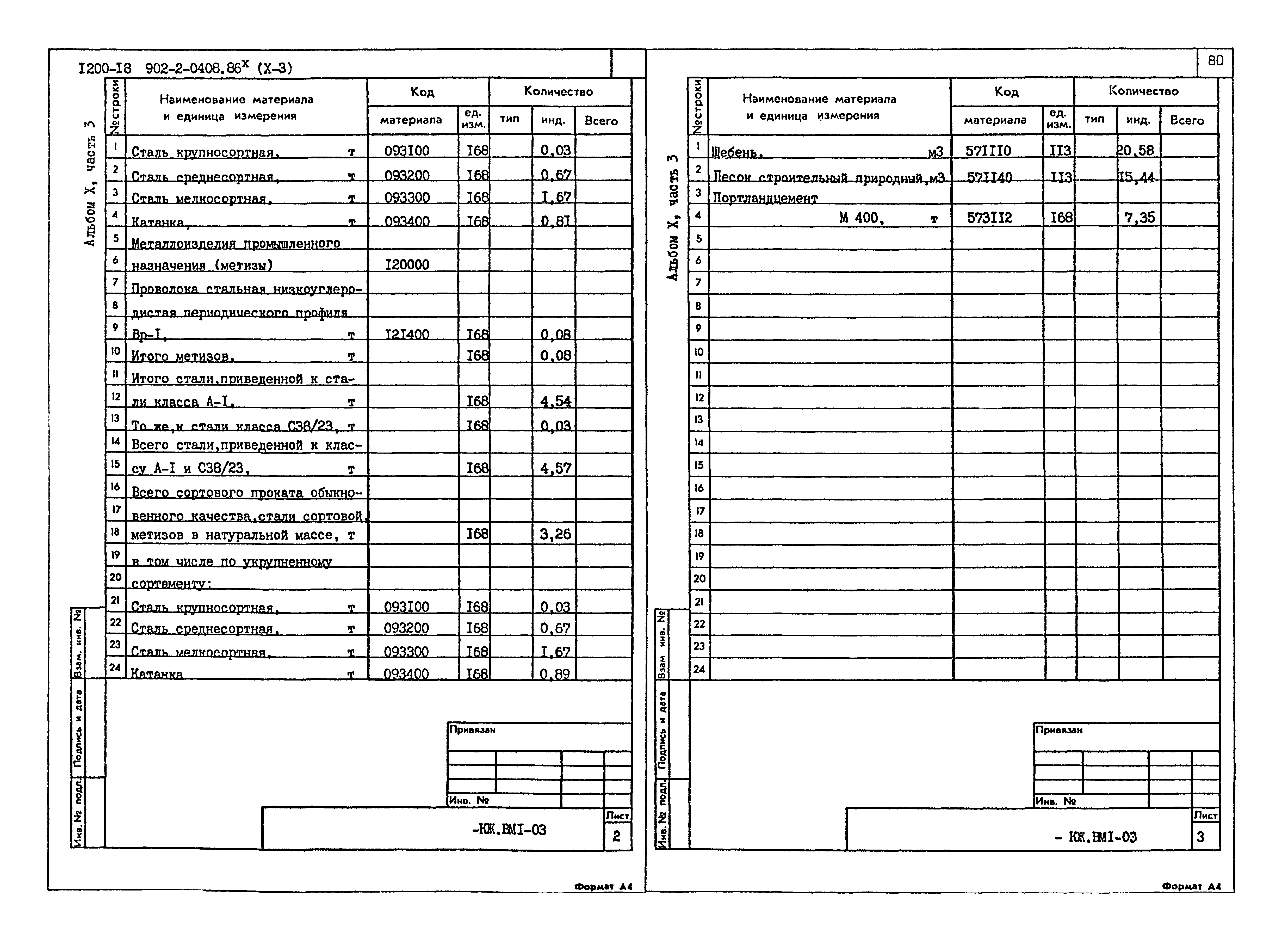 Типовые проектные решения 902-2-0408.86