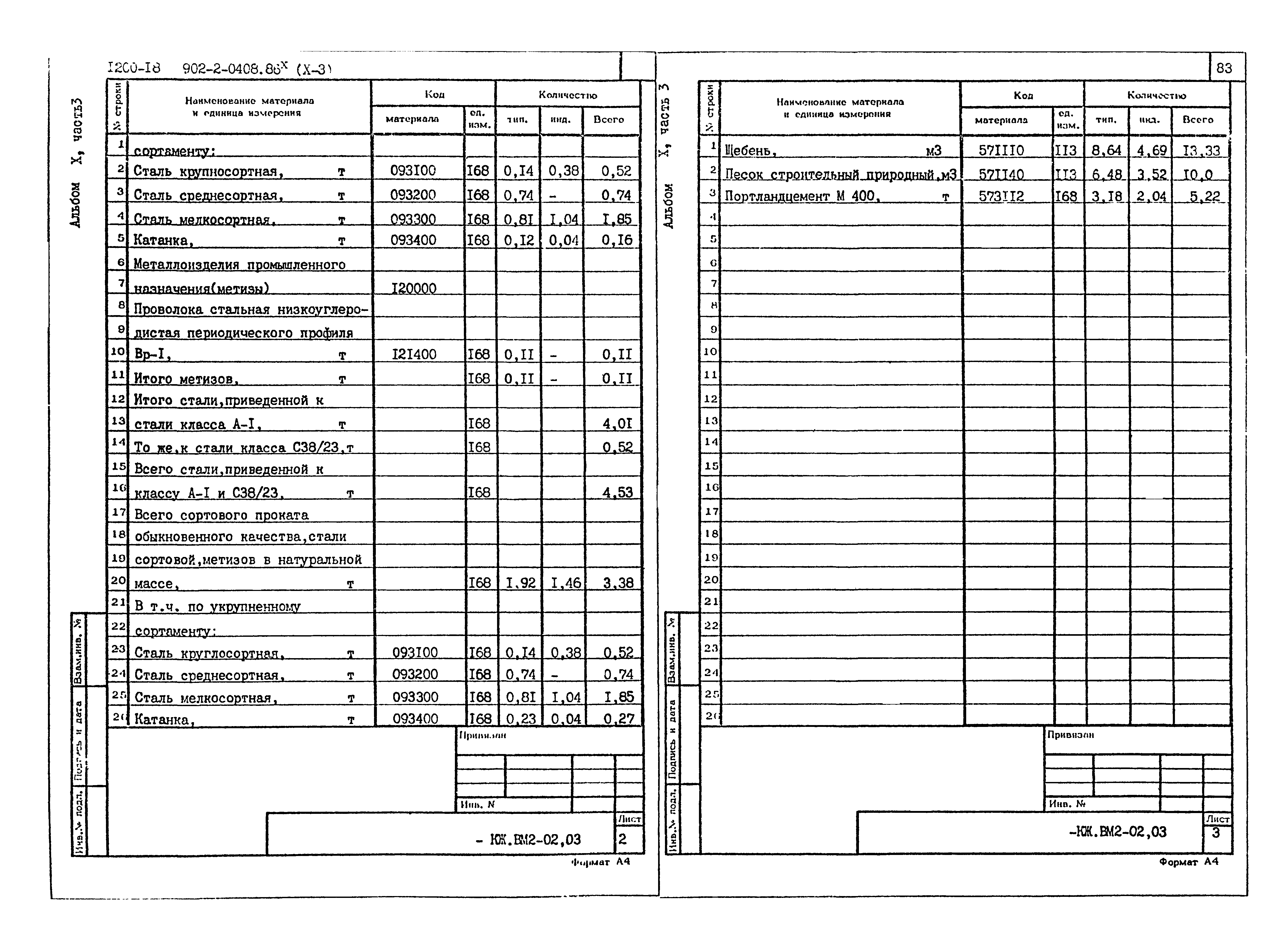 Типовые проектные решения 902-2-0408.86