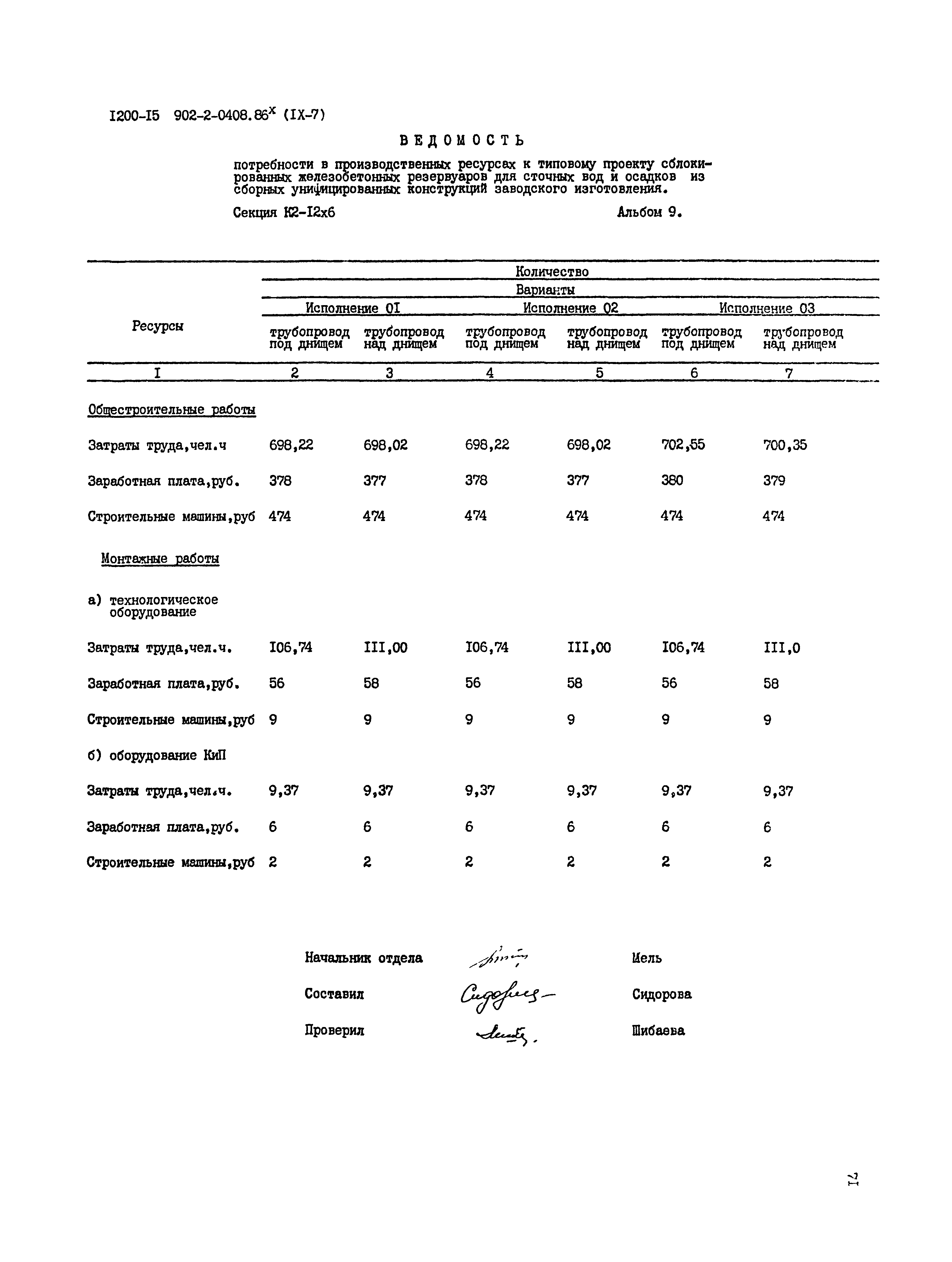 Типовые проектные решения 902-2-0408.86