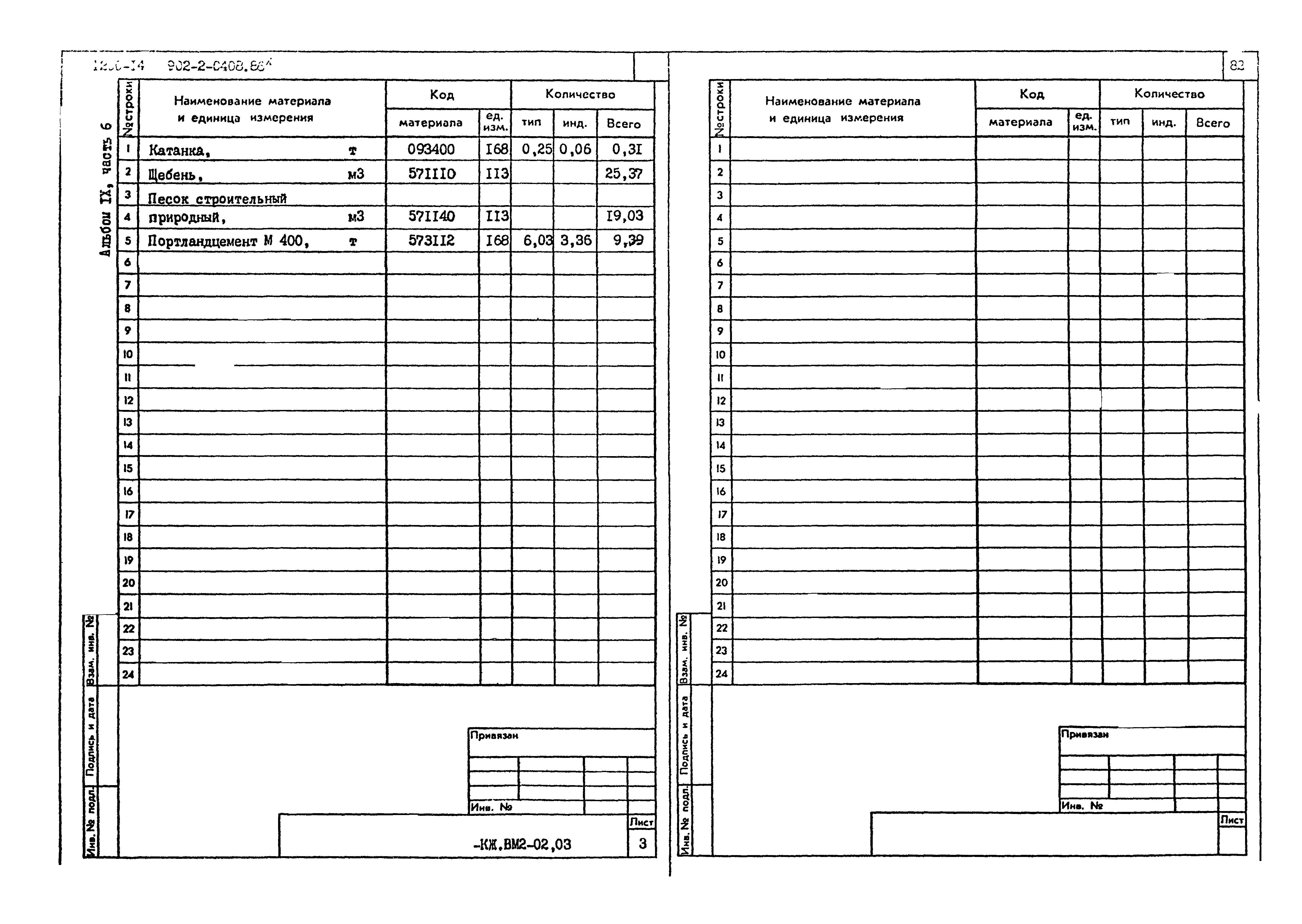 Типовые проектные решения 902-2-0408.86