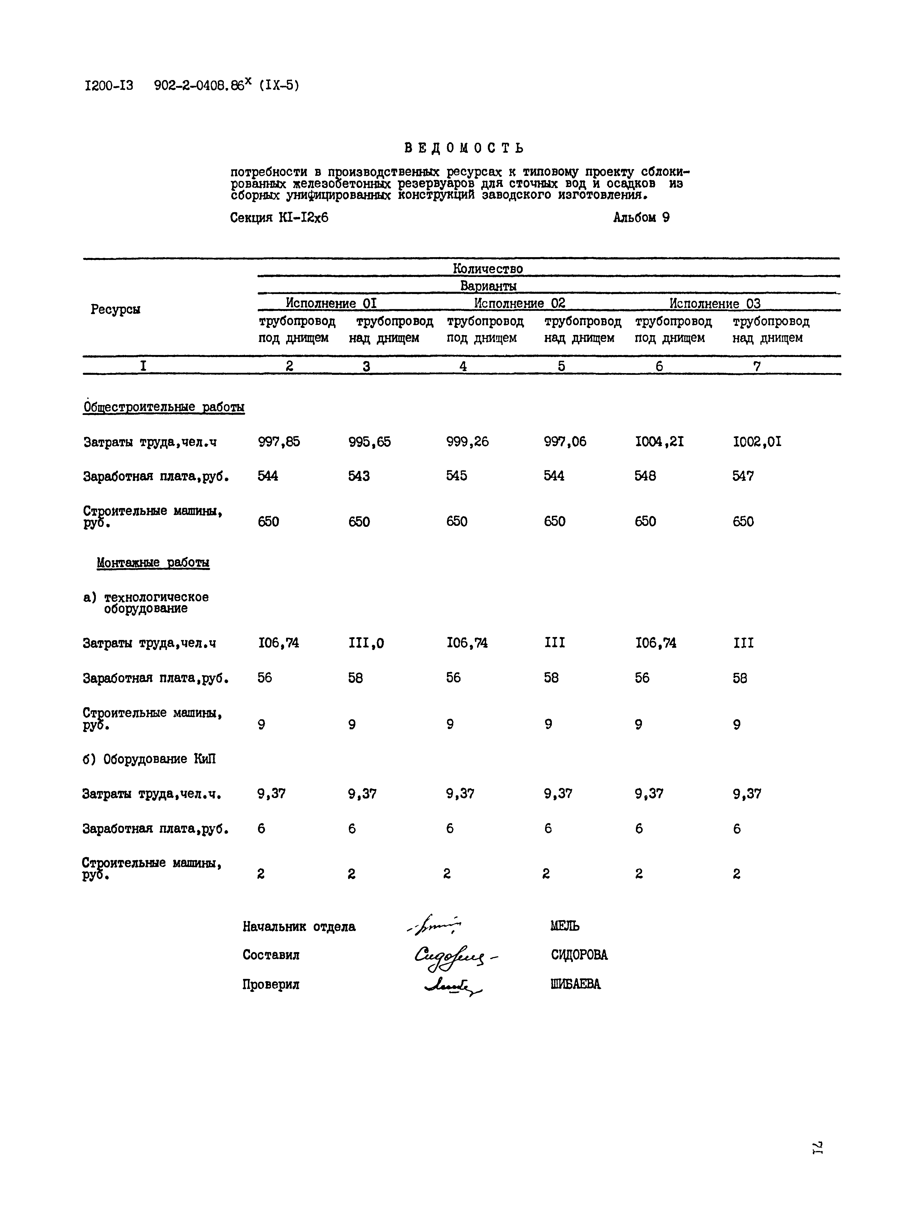 Типовые проектные решения 902-2-0408.86