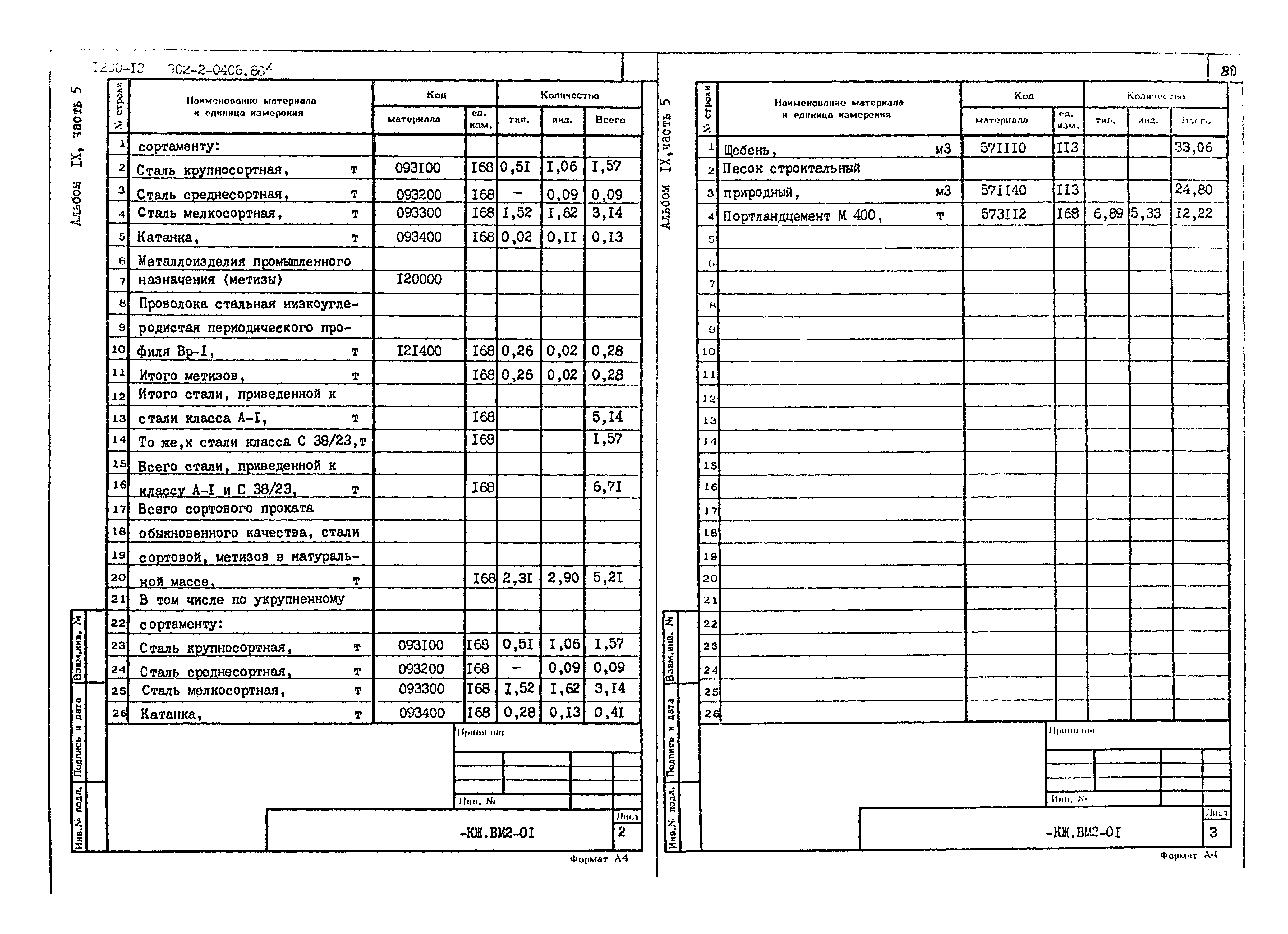 Типовые проектные решения 902-2-0408.86