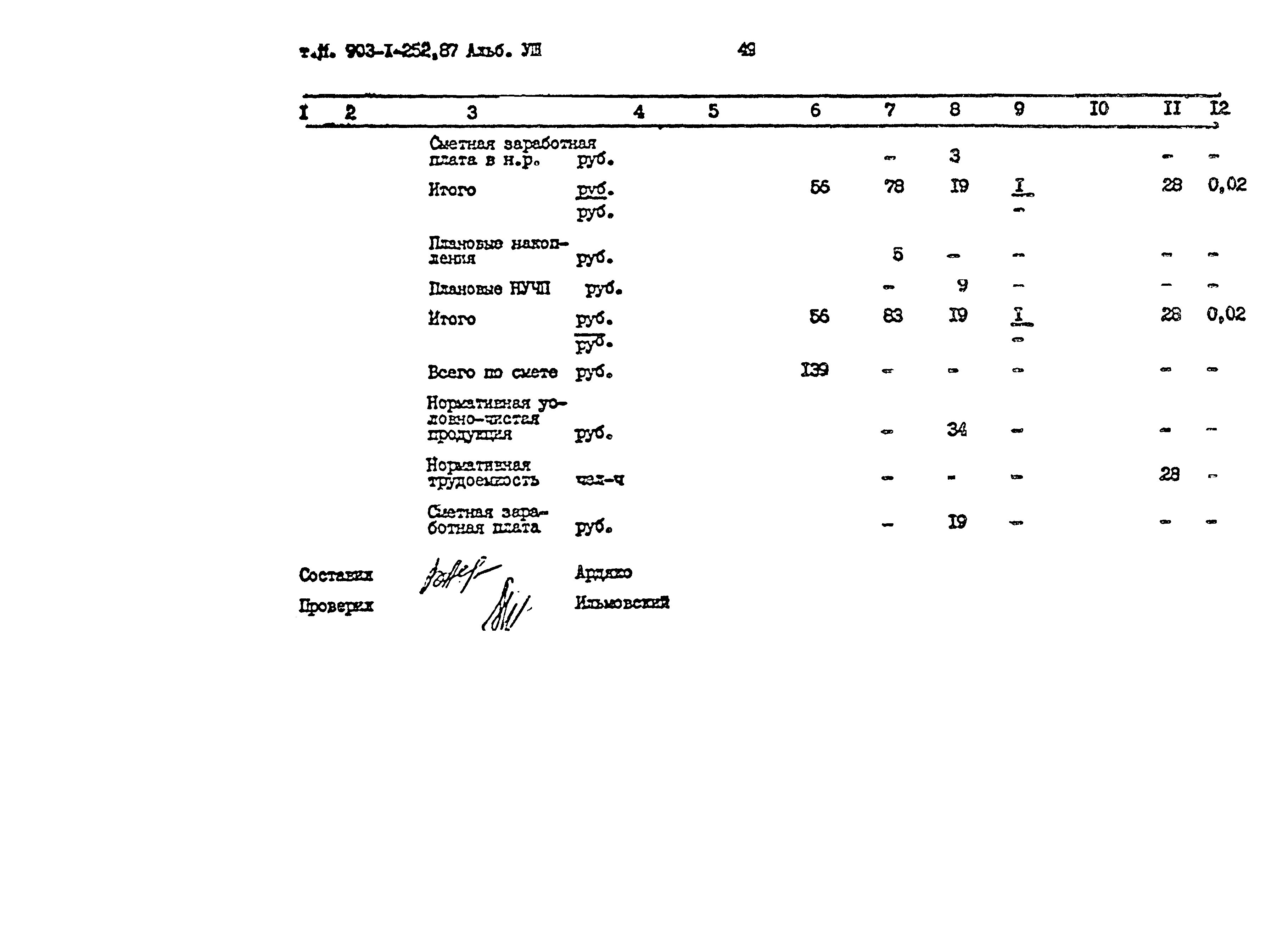 Типовой проект 903-1-252.87