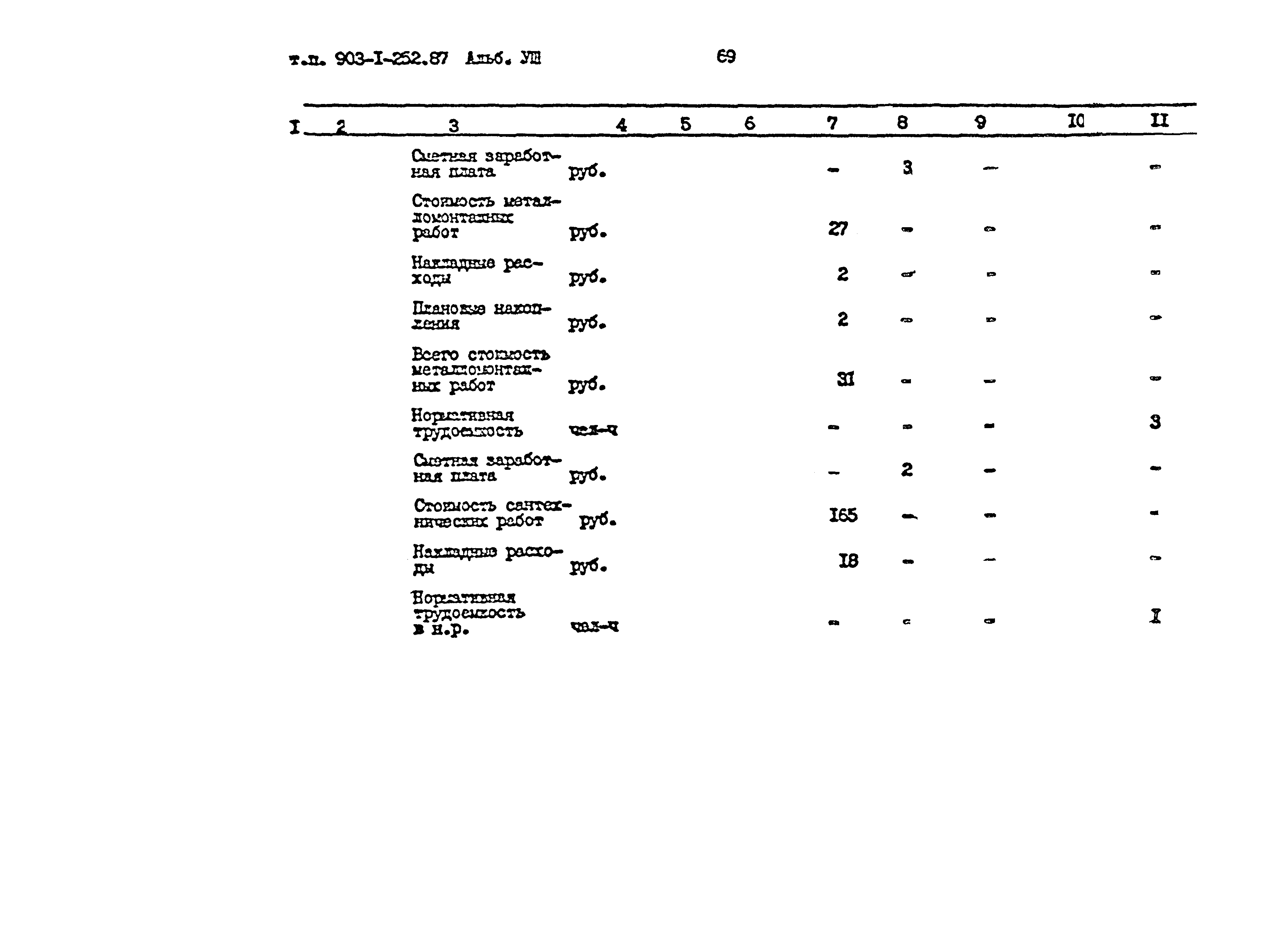 Типовой проект 903-1-252.87