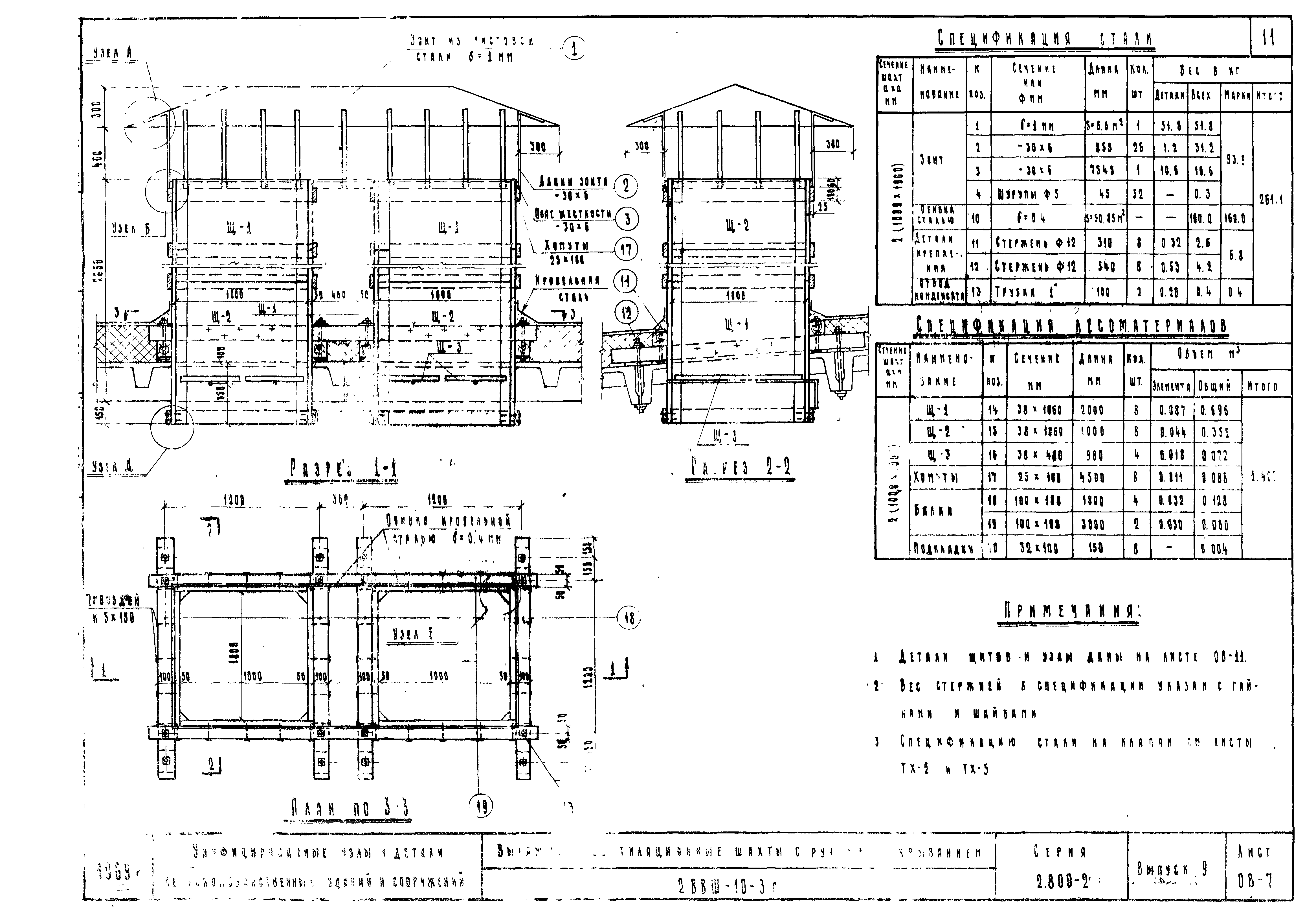 Серия 2.800-2