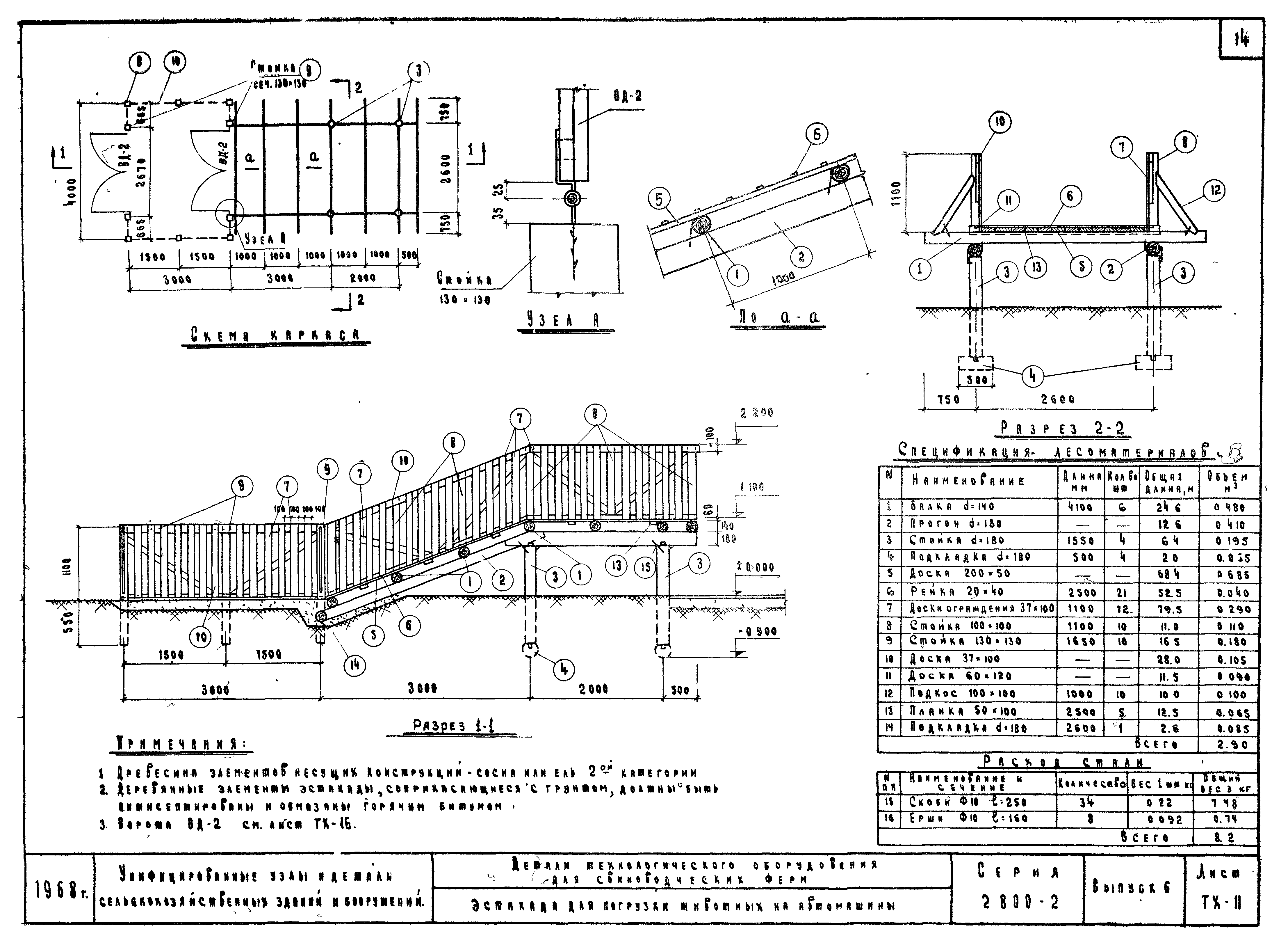 Серия 2.800-2