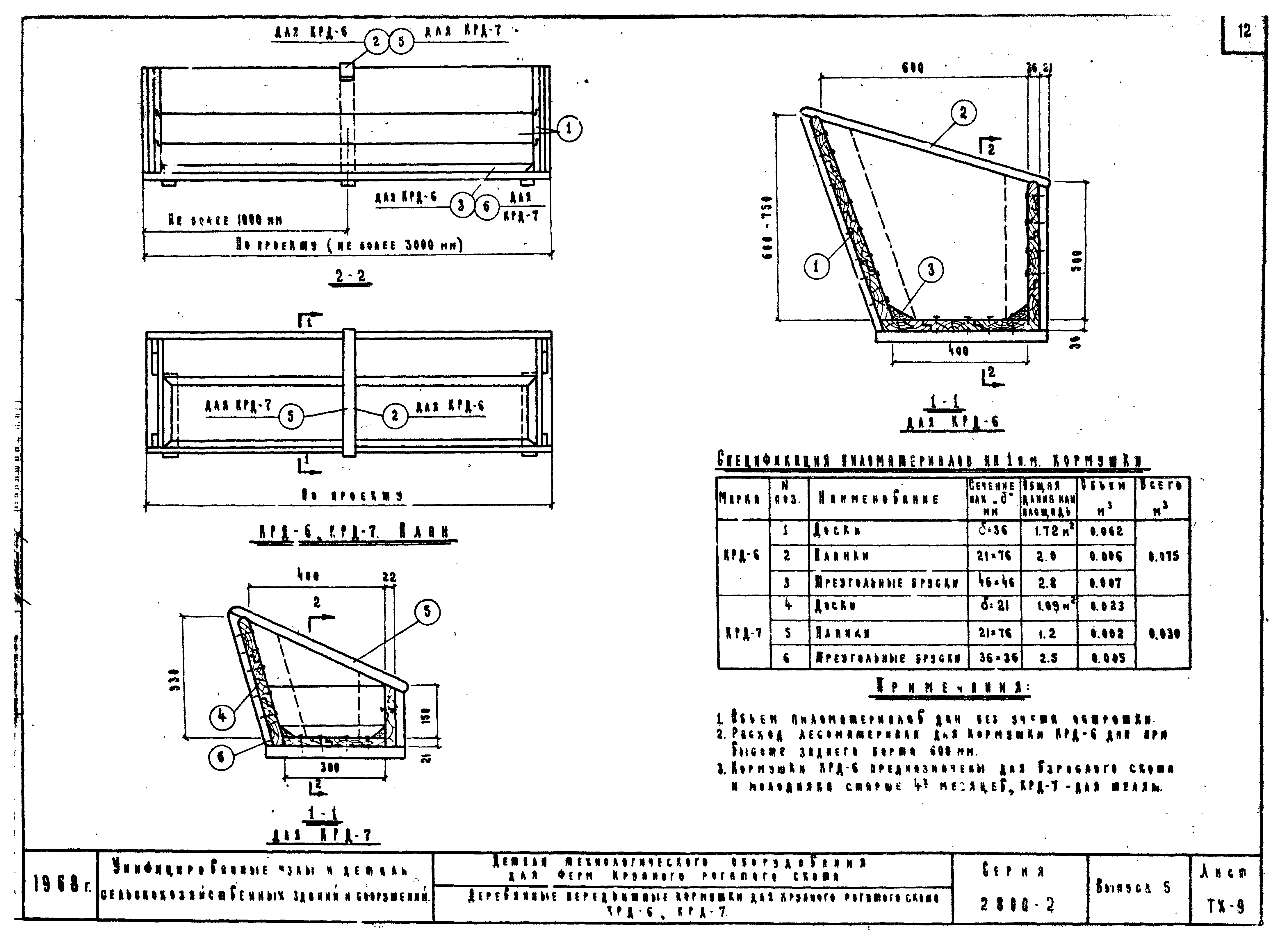 Серия 2.800-2