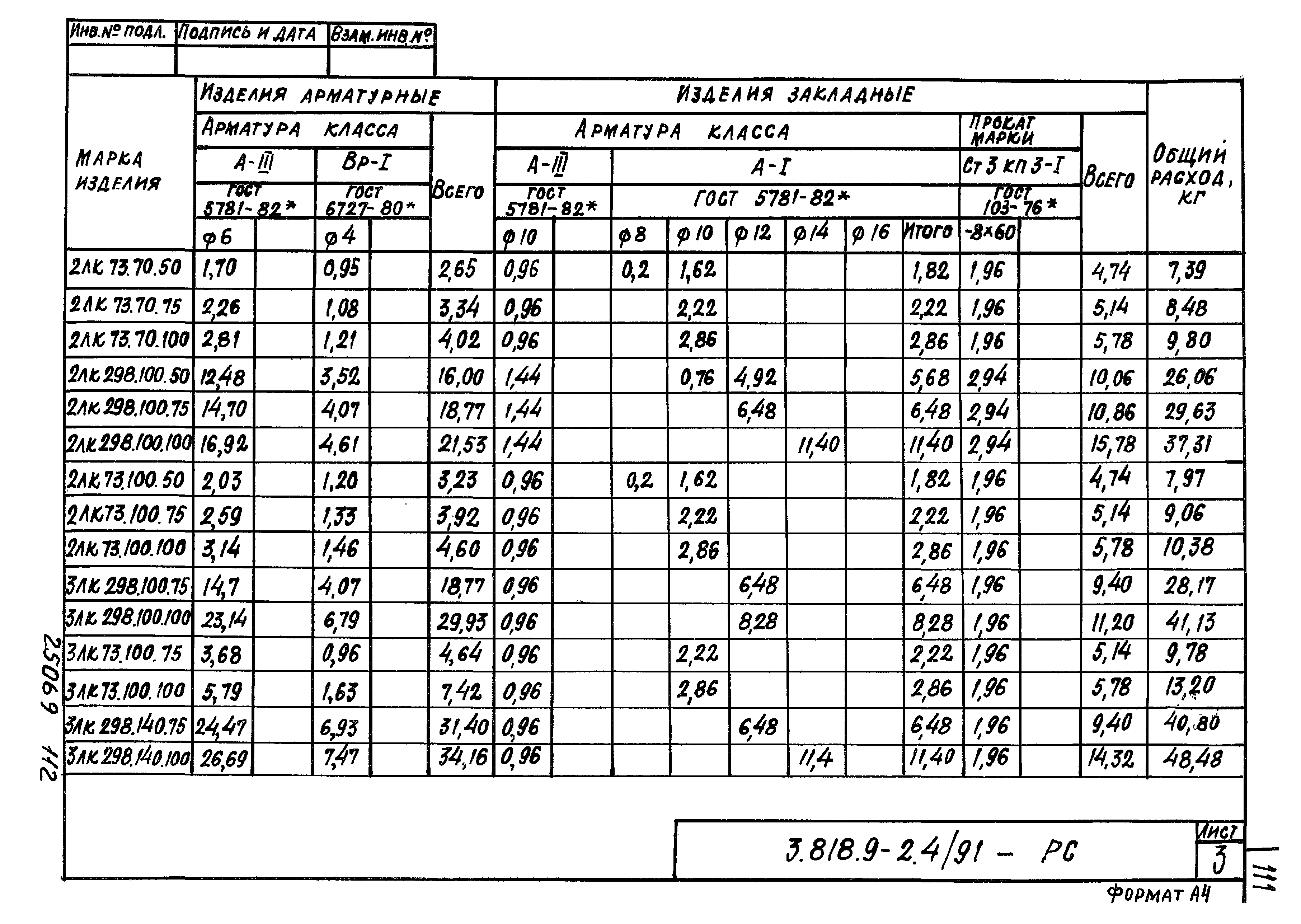 Серия 3.818.9-2