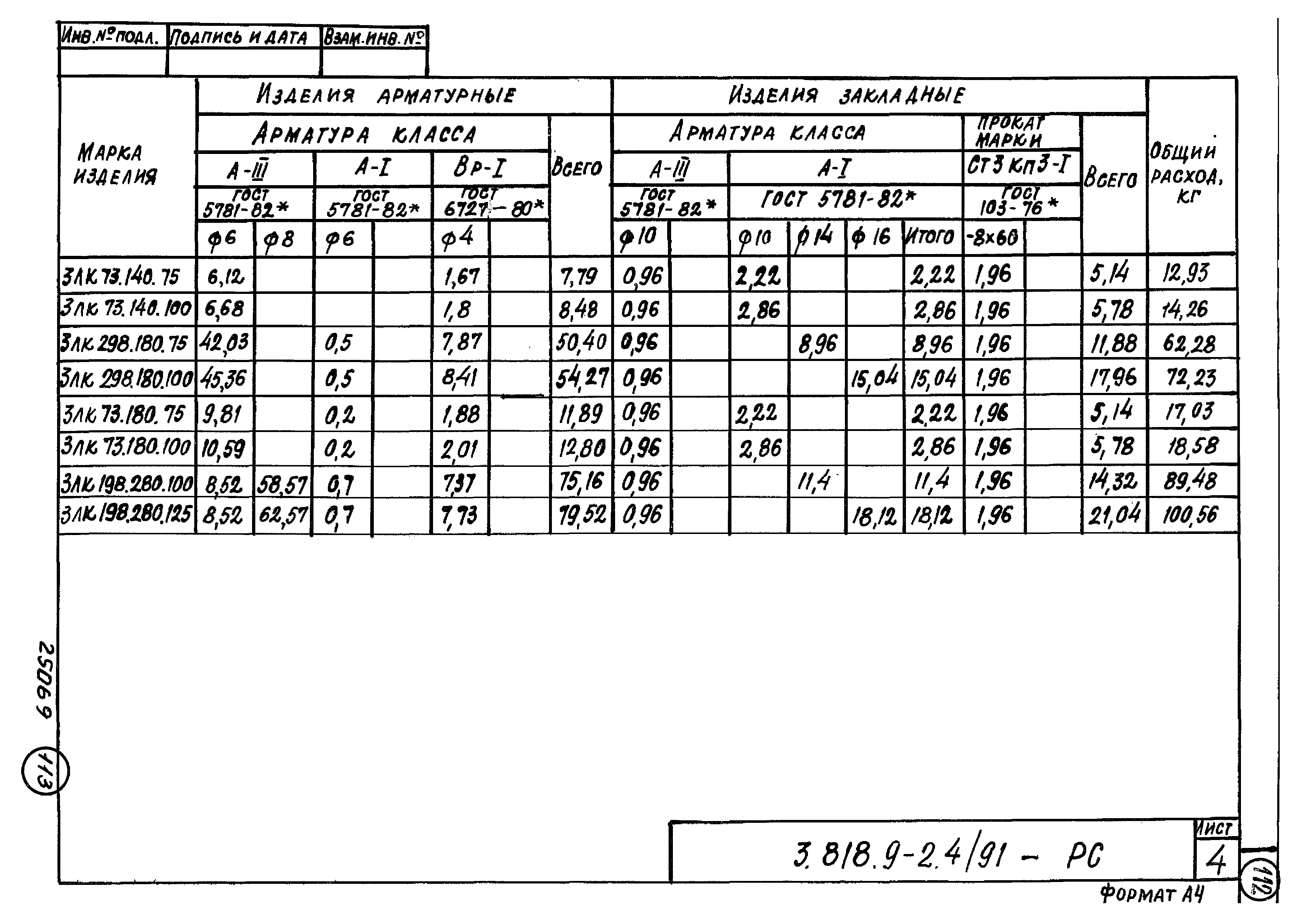 Серия 3.818.9-2