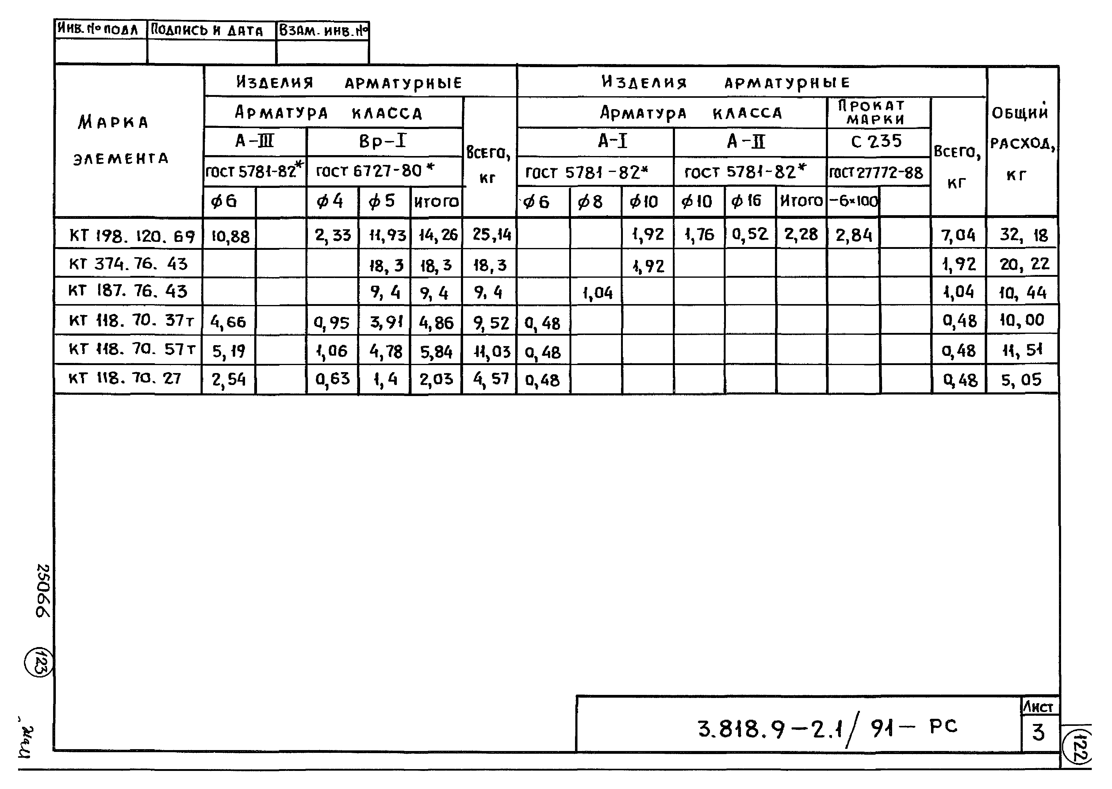 Серия 3.818.9-2