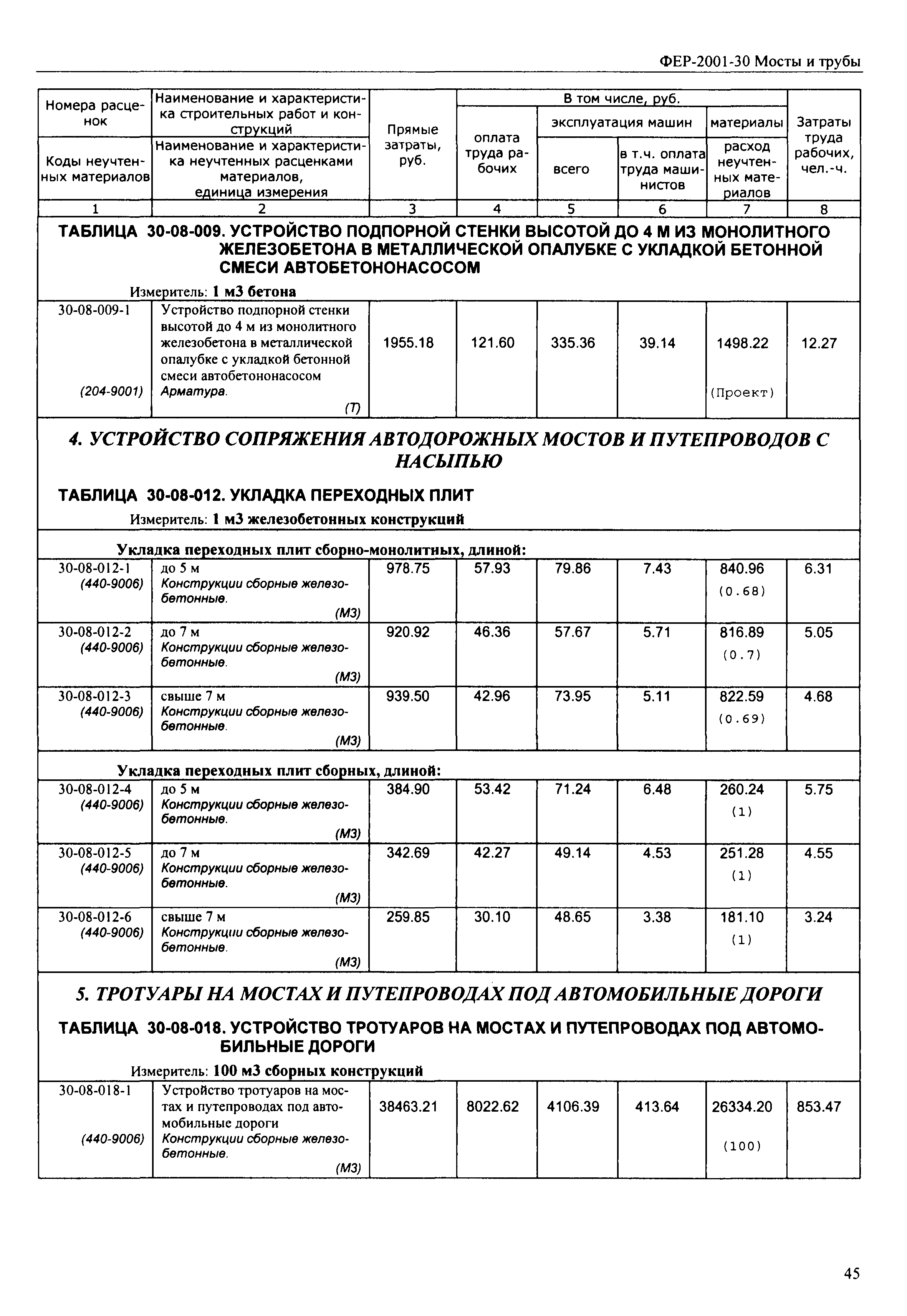 ФЕР 2001-30