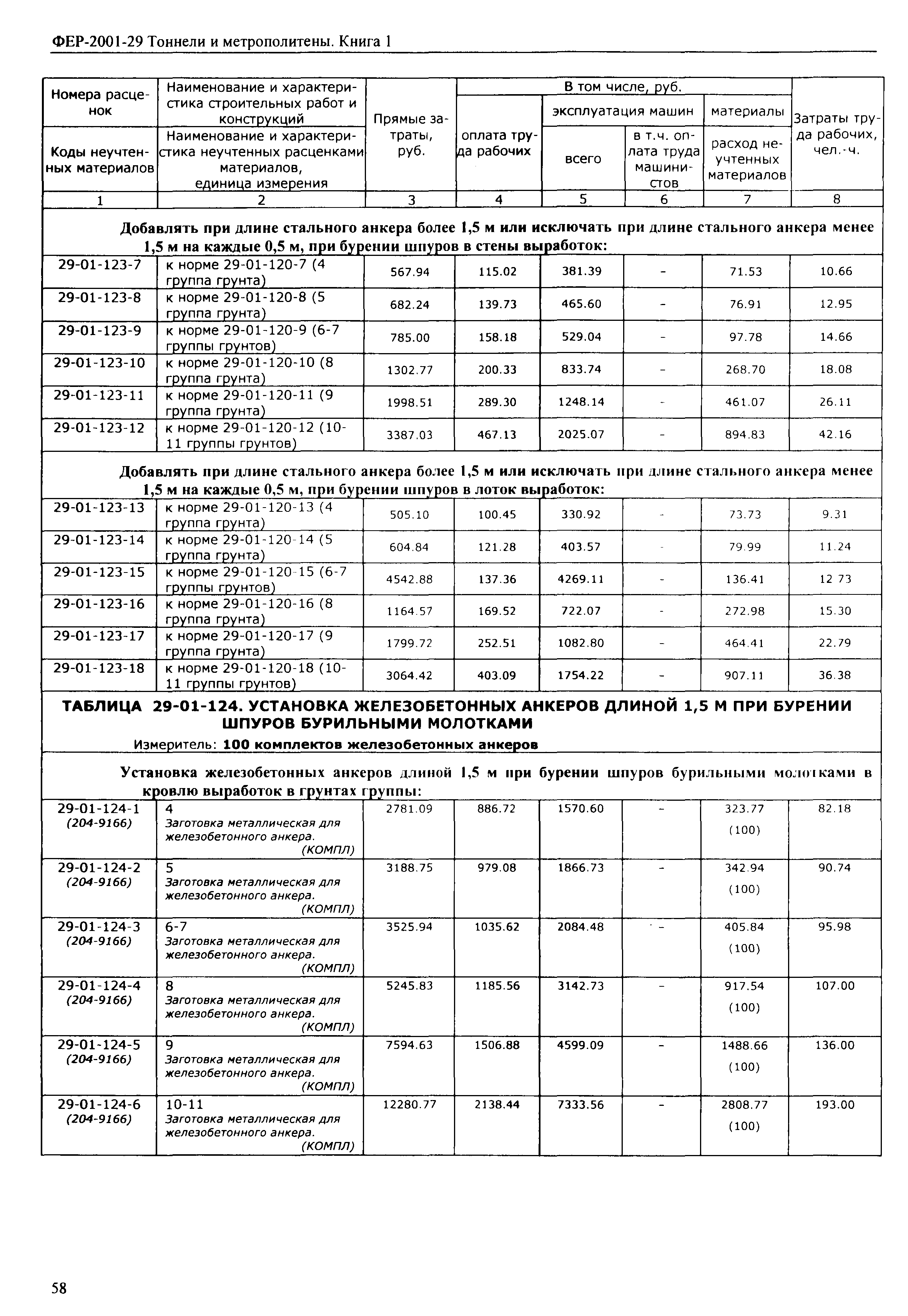 ФЕР 2001-29