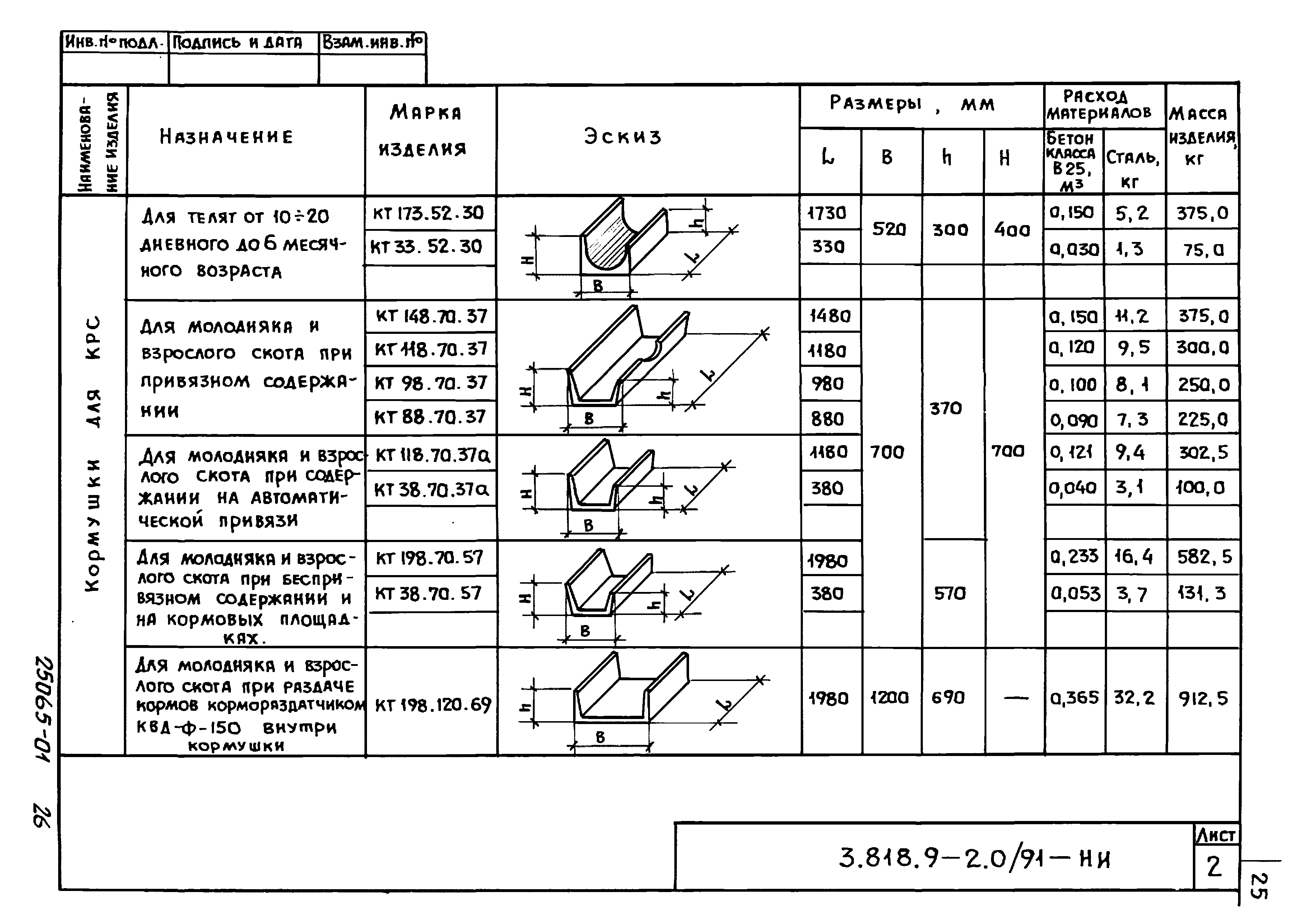 Серия 3.818.9-2