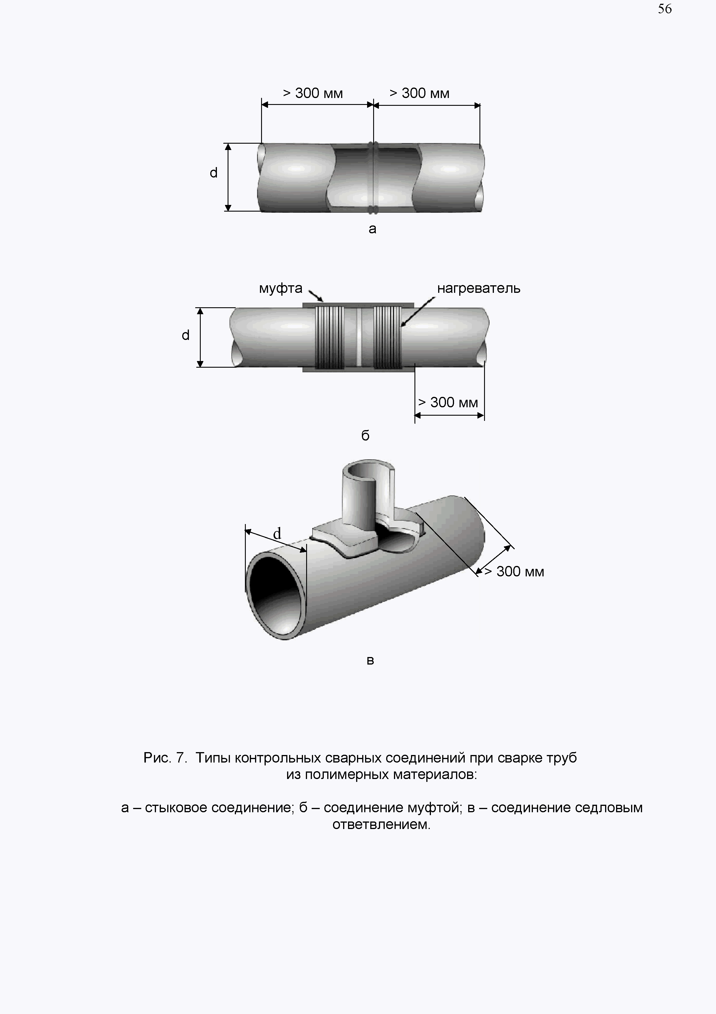 СП 12-106-2004