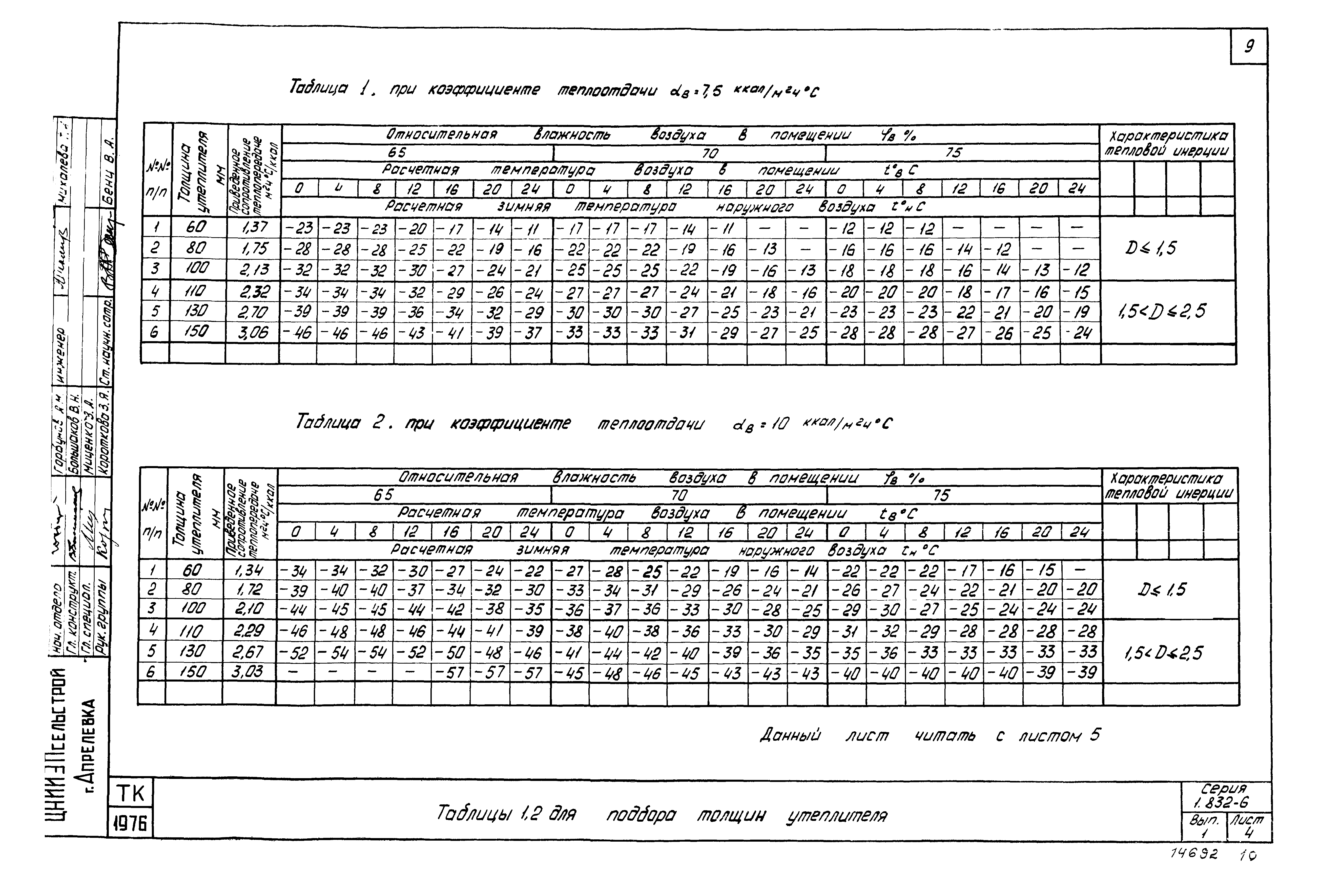 Серия 1.832-6