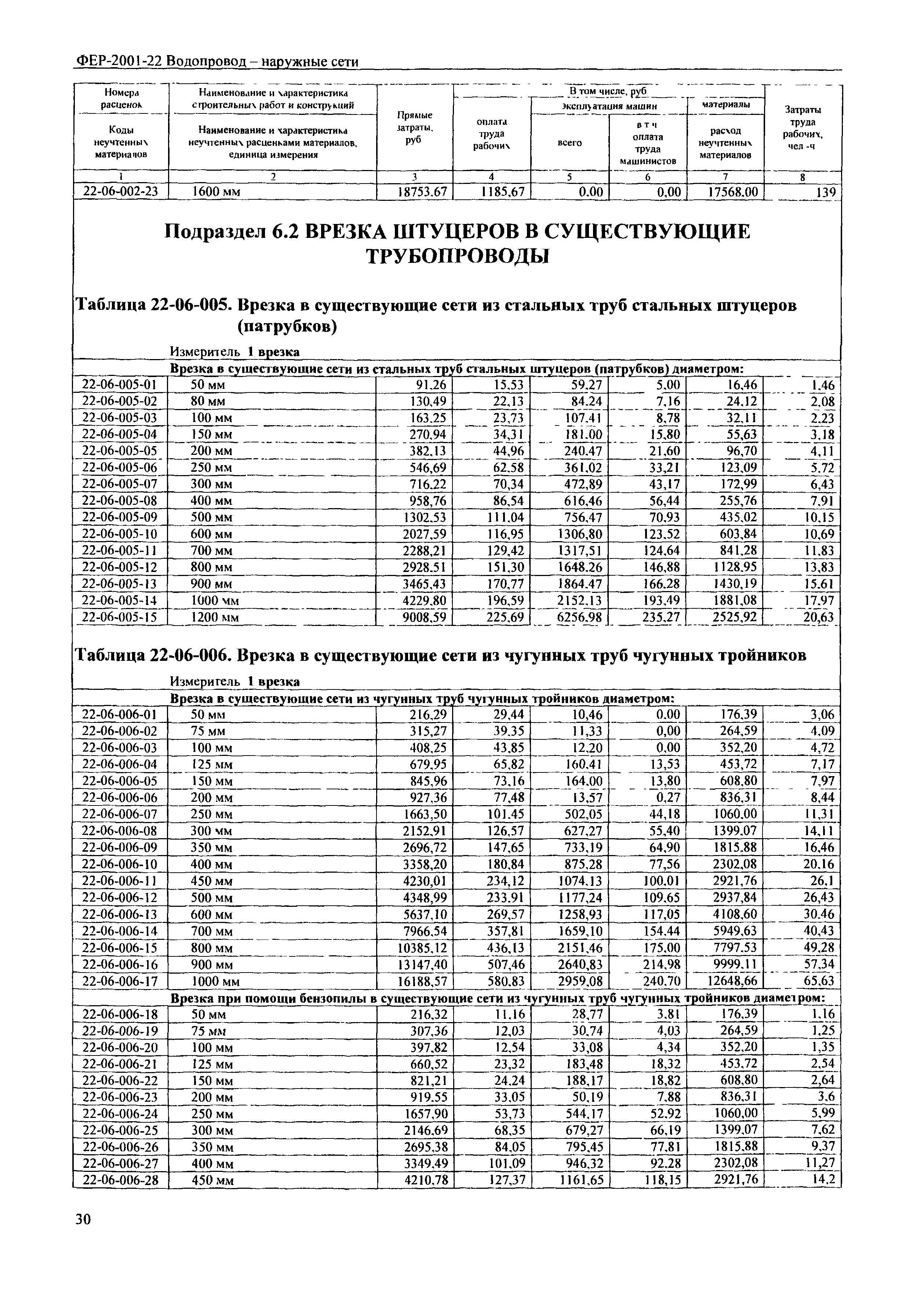 ФЕР 2001-22