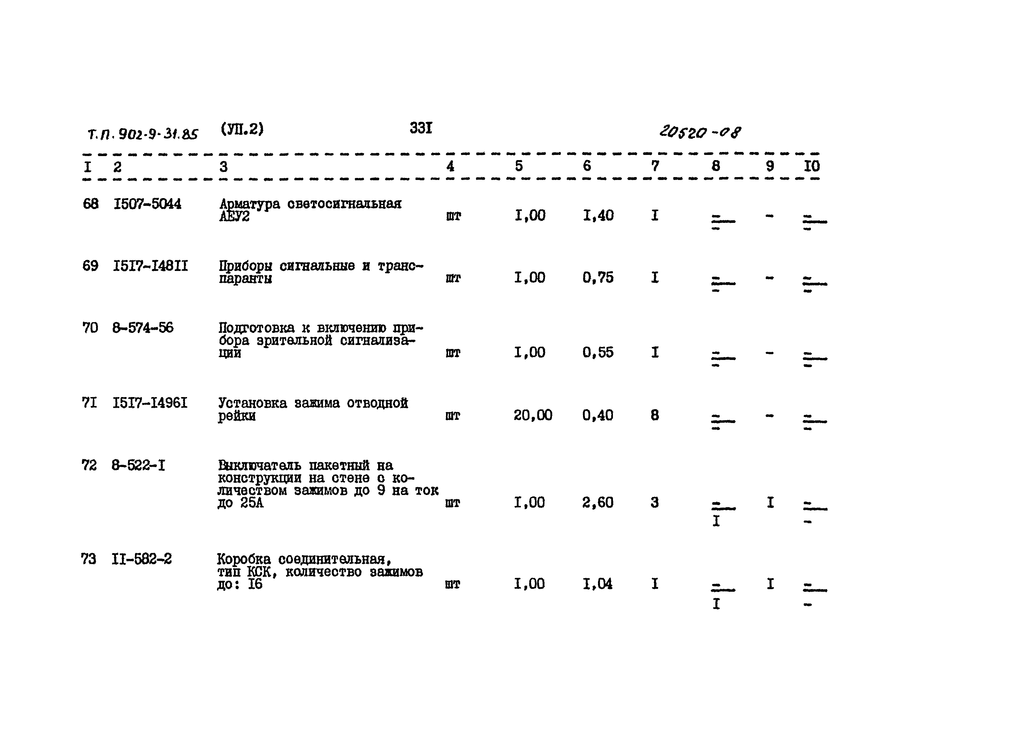 Типовой проект 902-9-31.85