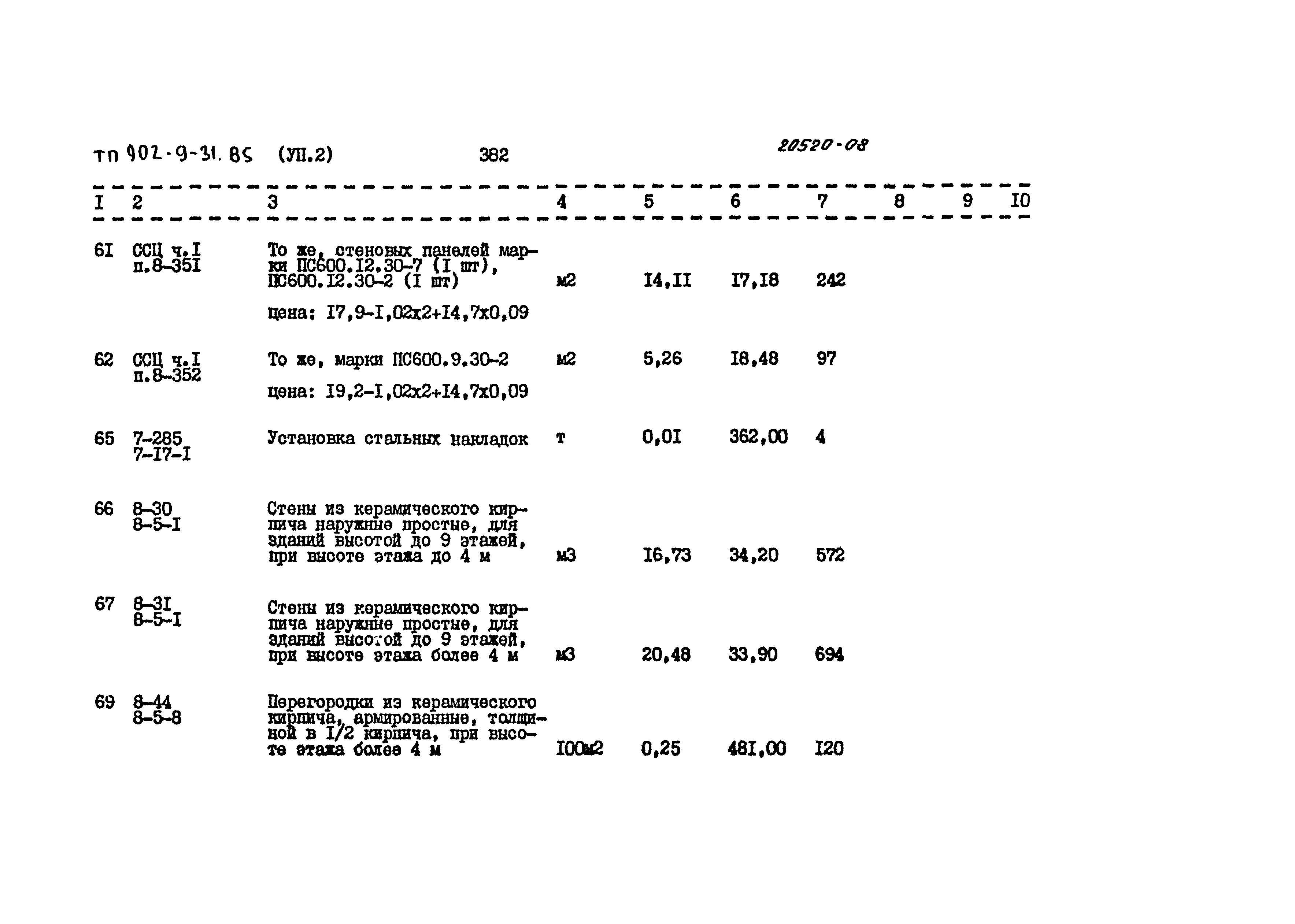 Типовой проект 902-9-31.85