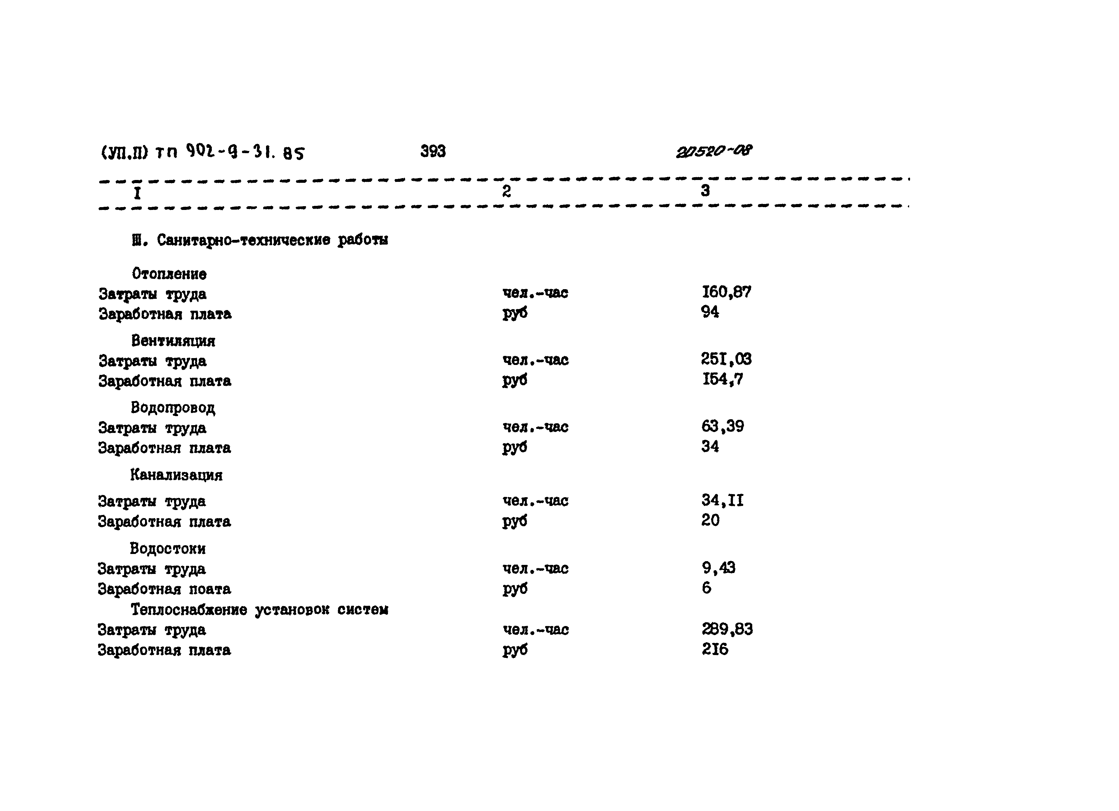 Типовой проект 902-9-31.85