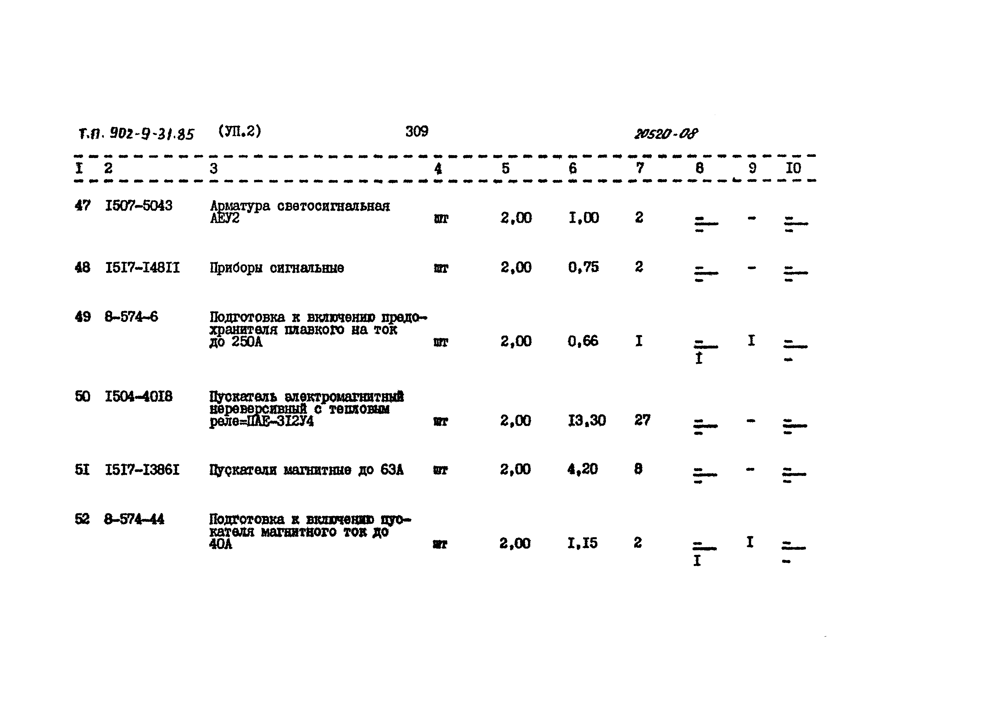 Типовой проект 902-9-31.85