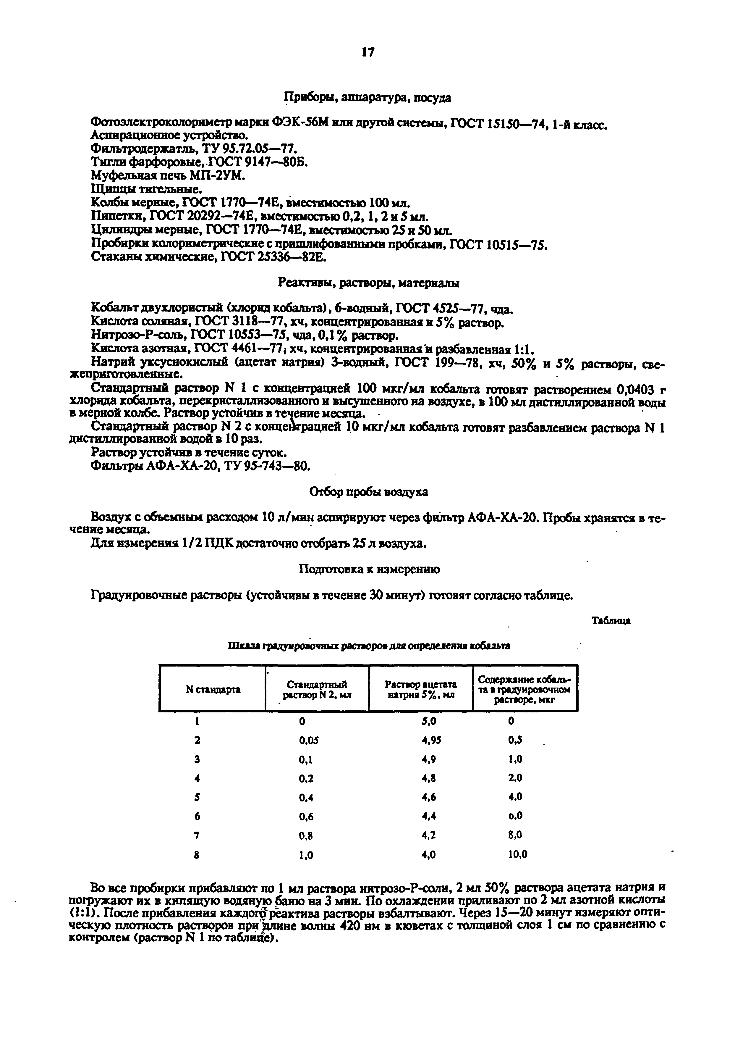 МУ 4945-88