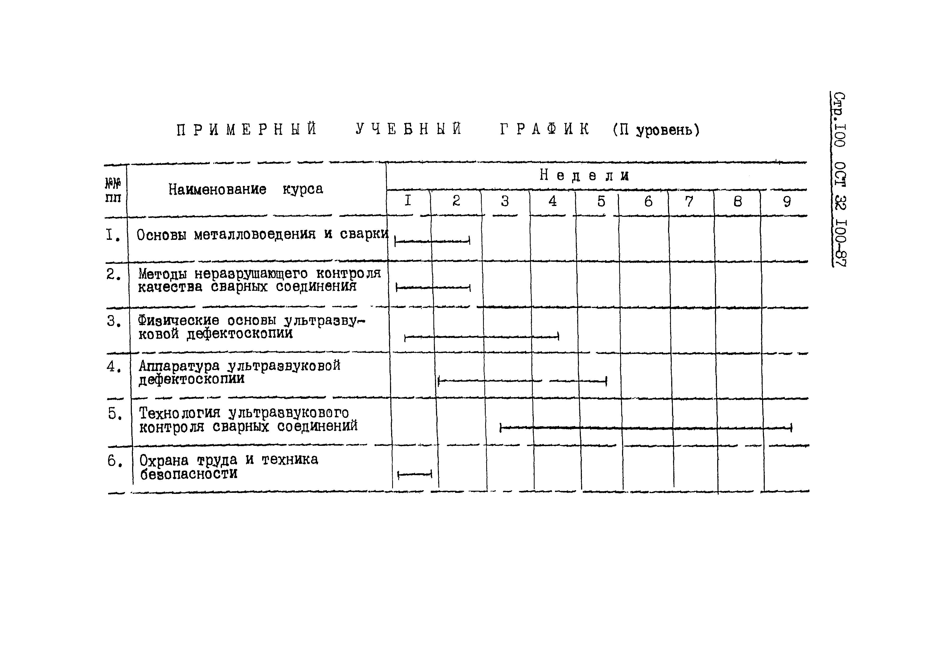 ОСТ 32.100-87