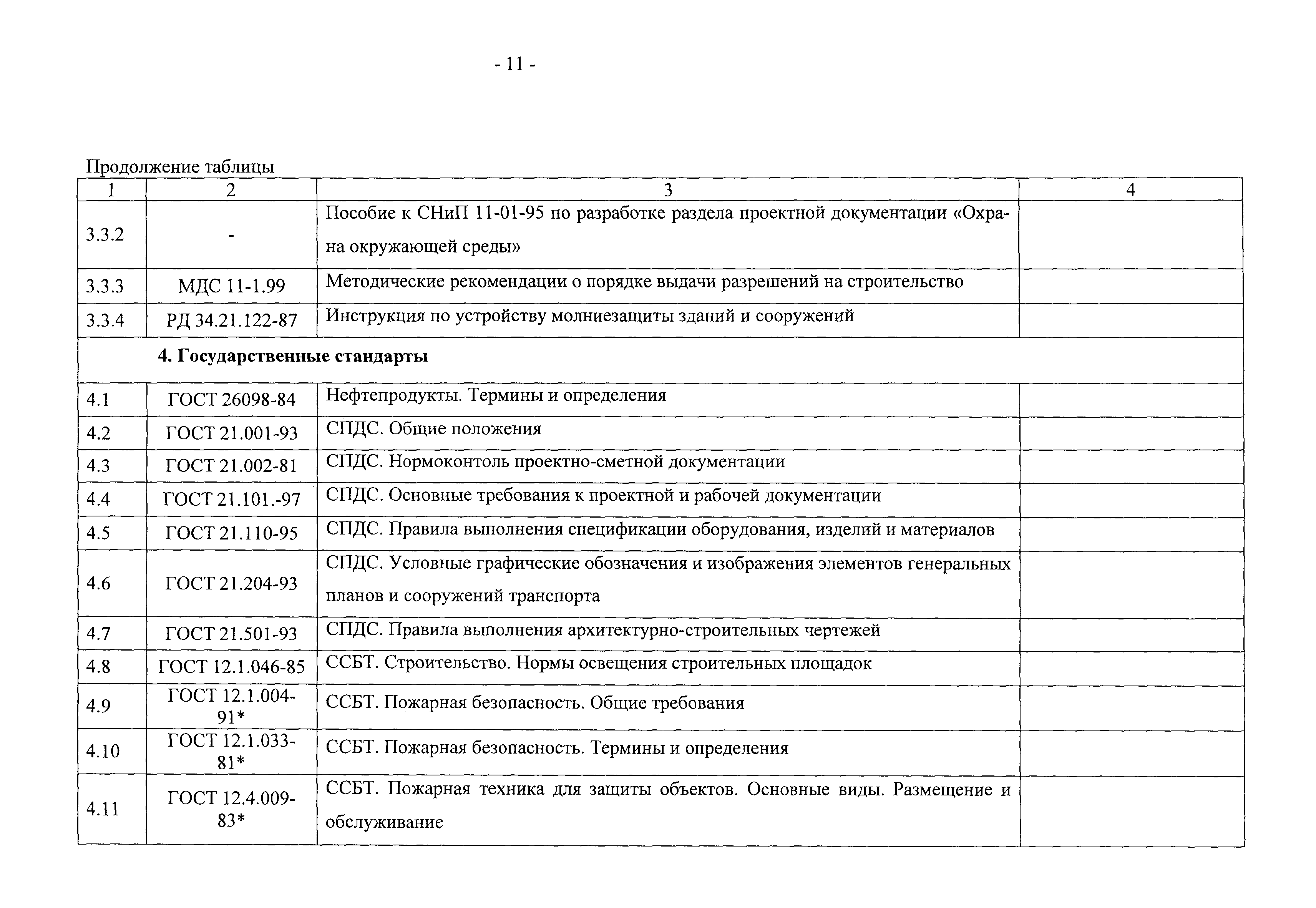 Перечень необходимой документации для автозаправочной станции