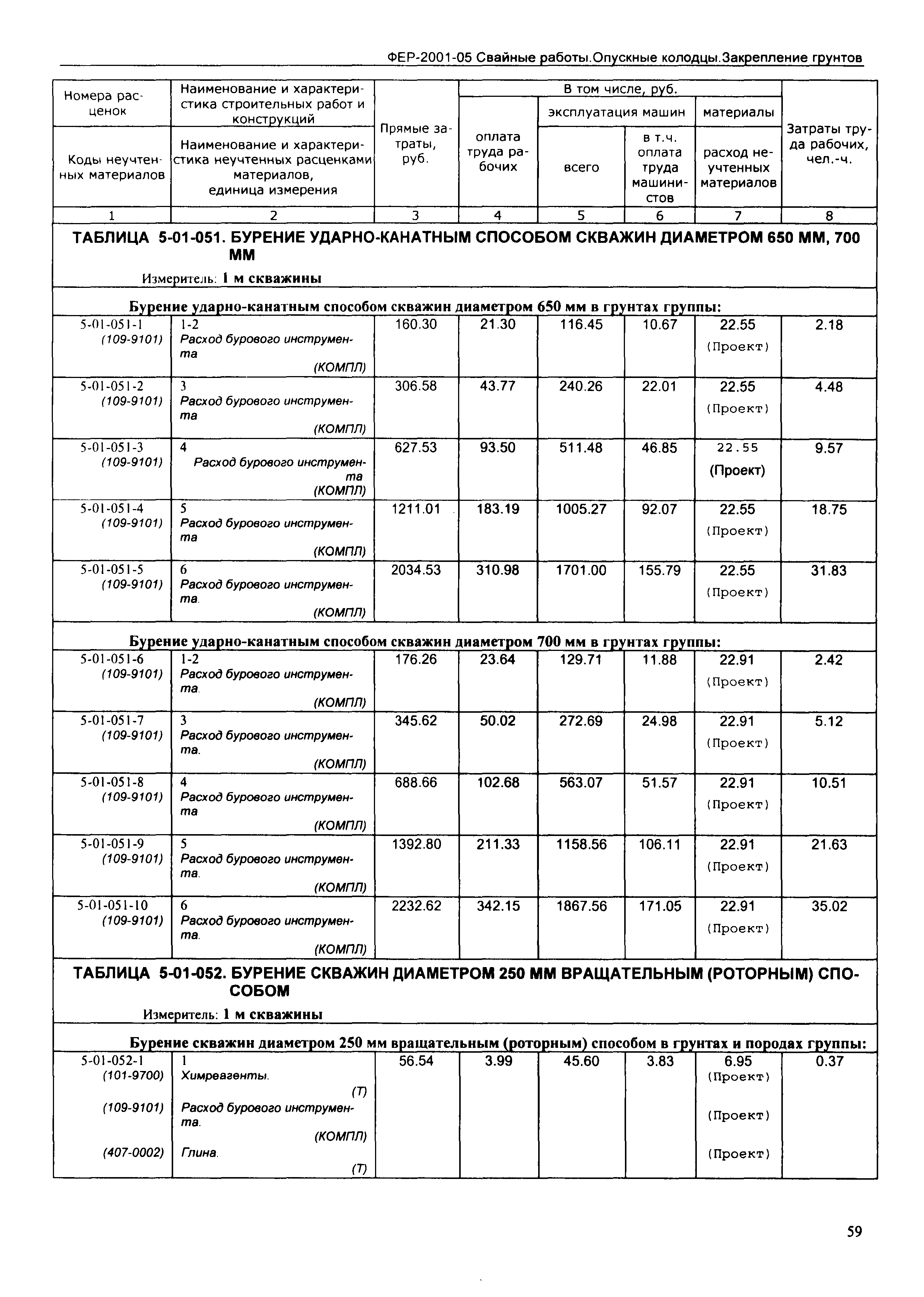 ФЕР 2001-05