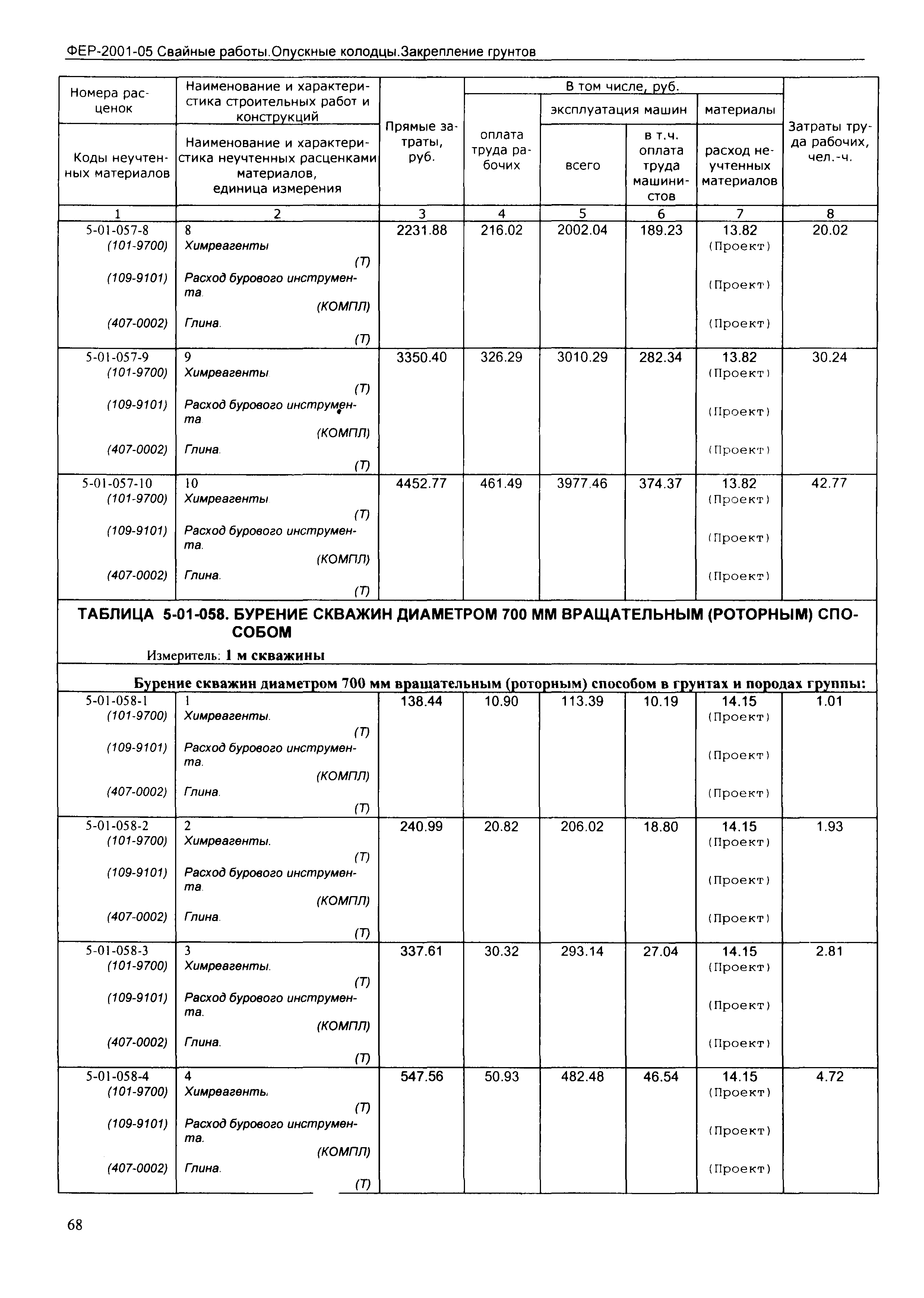 ФЕР 2001-05