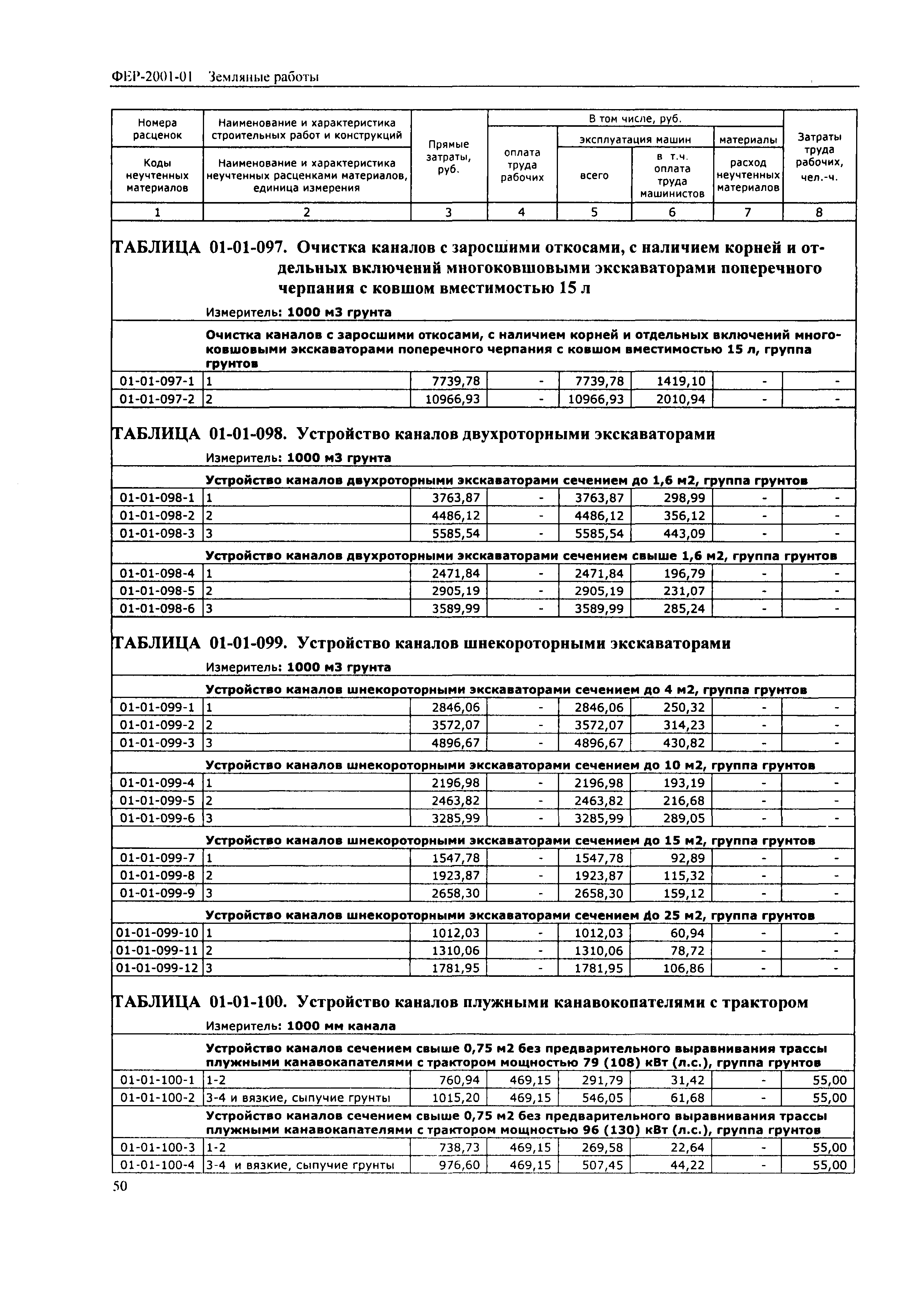 Расценка фер провод в коробах сечением до 6 мм2