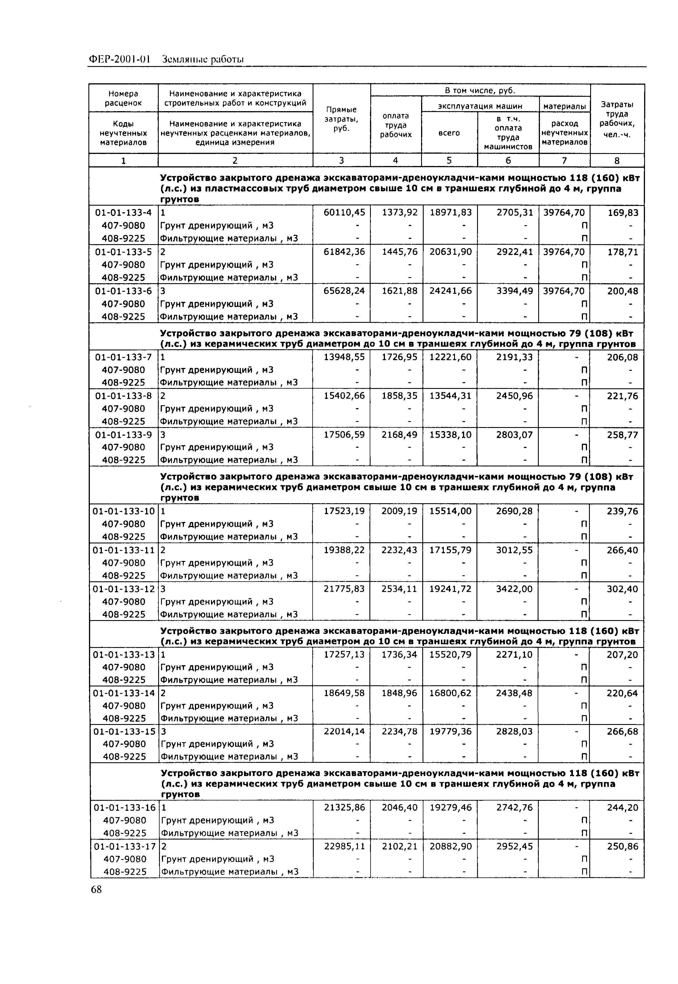 Монтаж муфтовой арматуры в фер