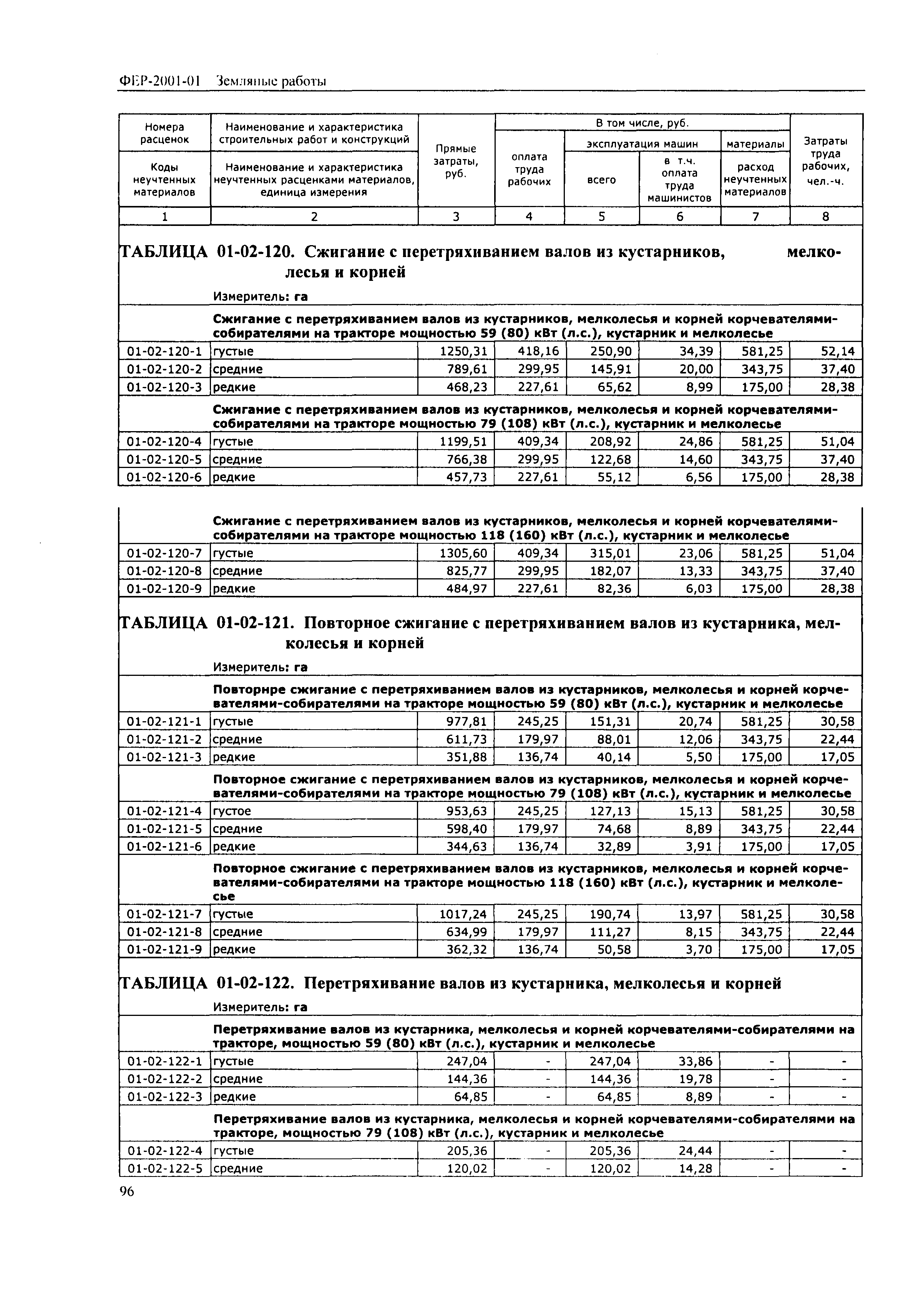 Демонтаж шкафов расценка встроенных