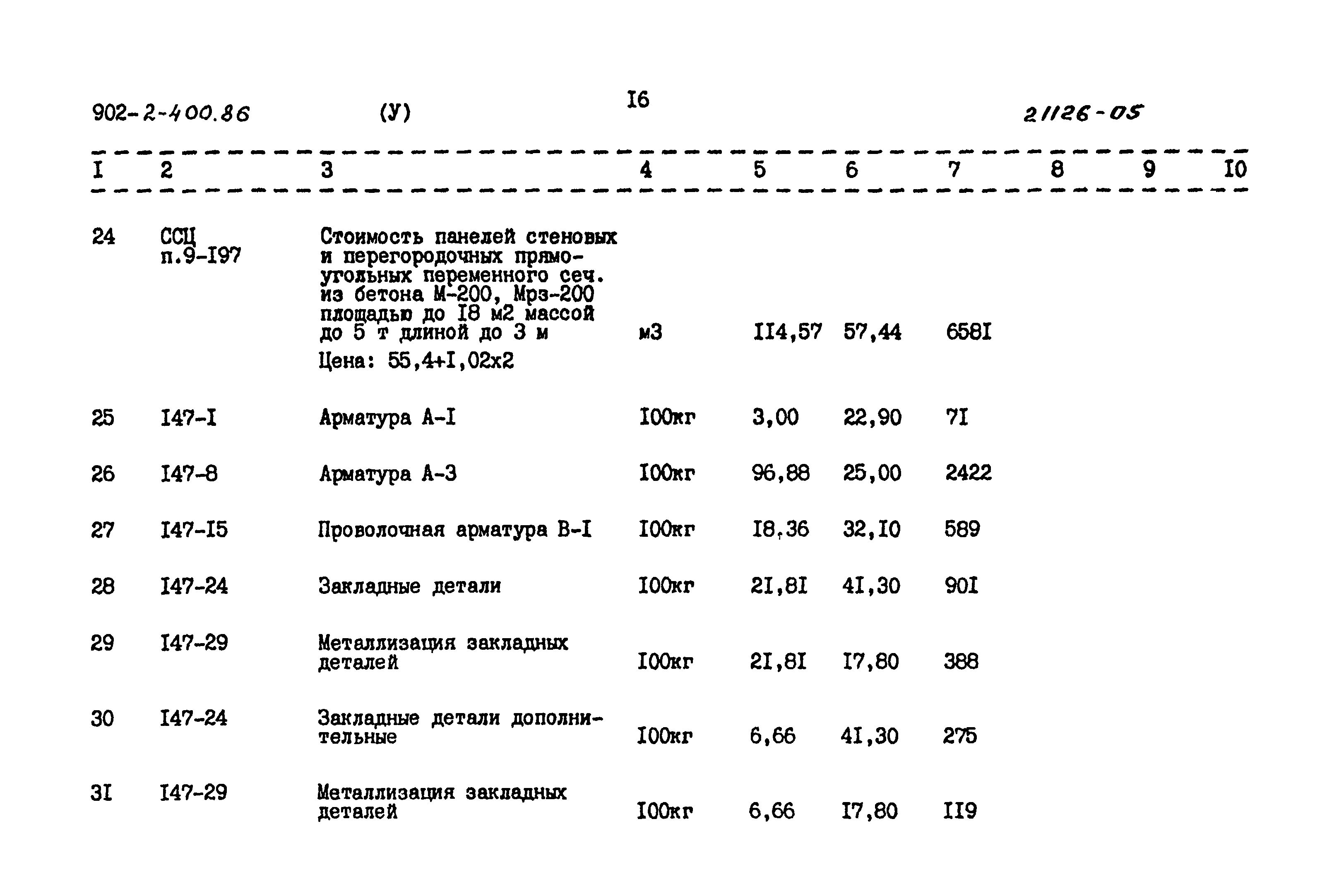 Типовой проект 902-2-400.86