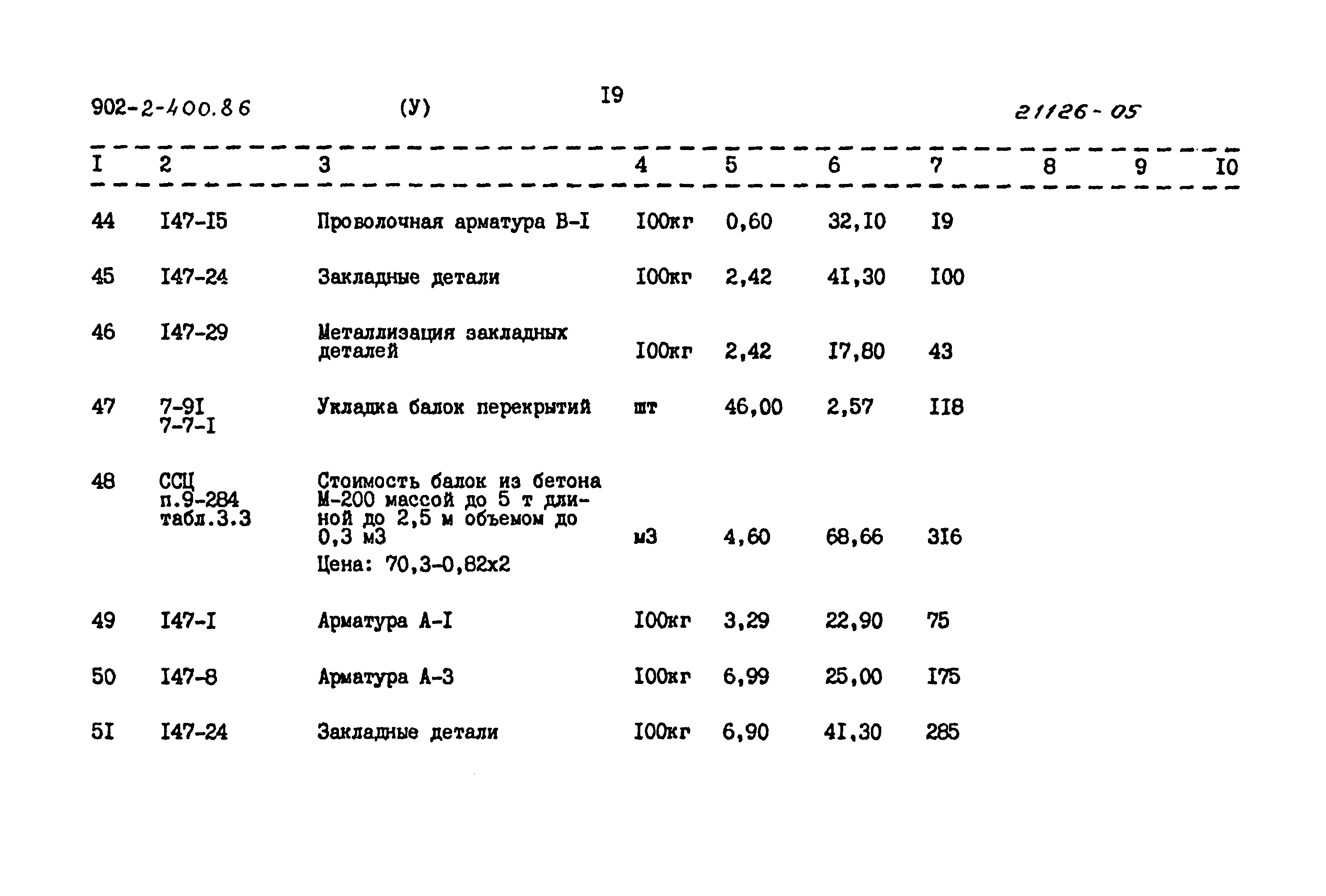 Типовой проект 902-2-400.86