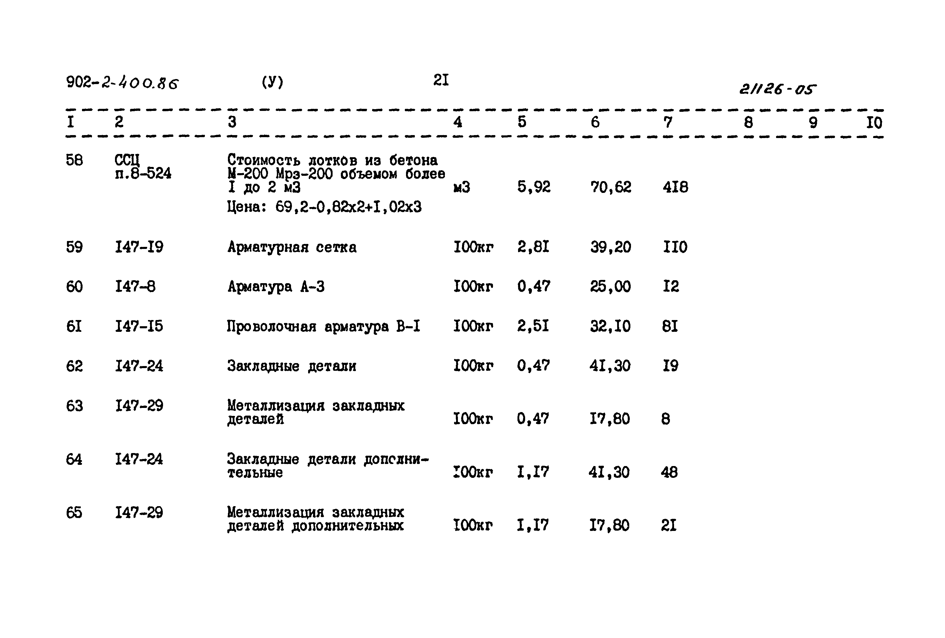 Типовой проект 902-2-400.86