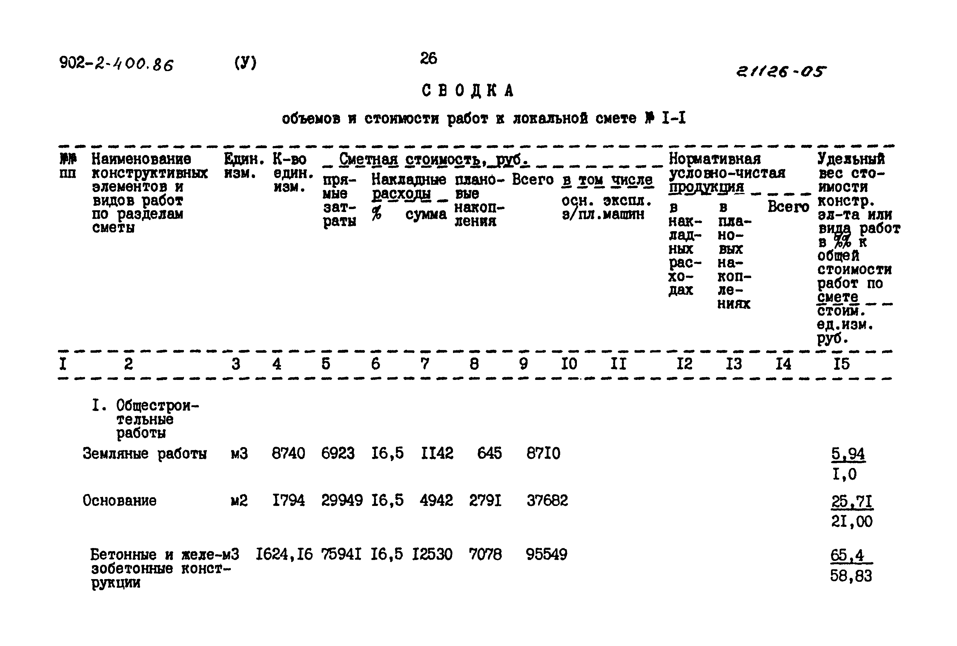 Типовой проект 902-2-400.86