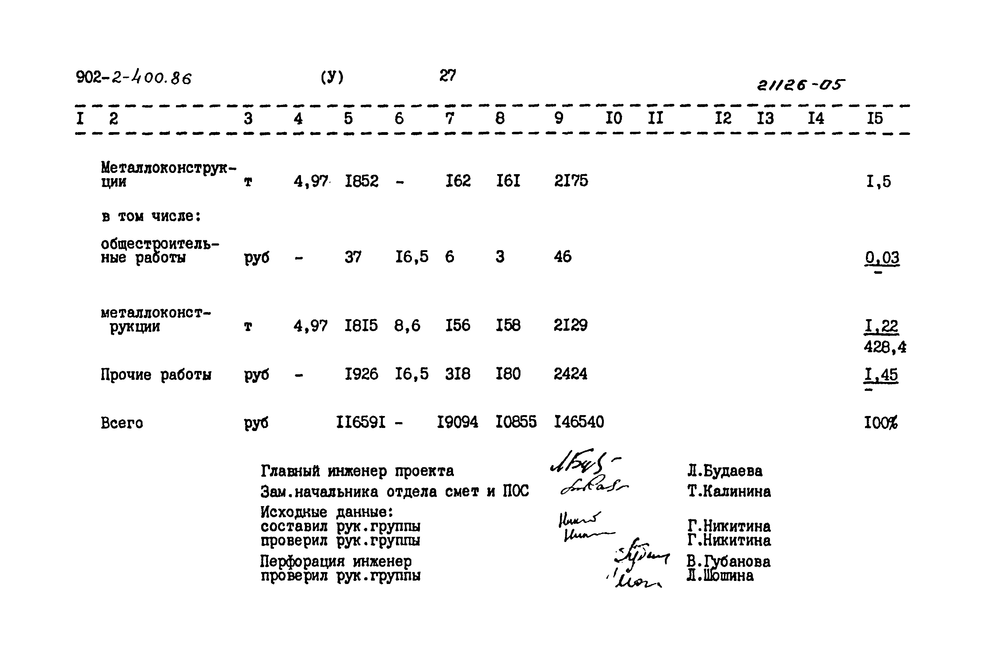 Типовой проект 902-2-400.86