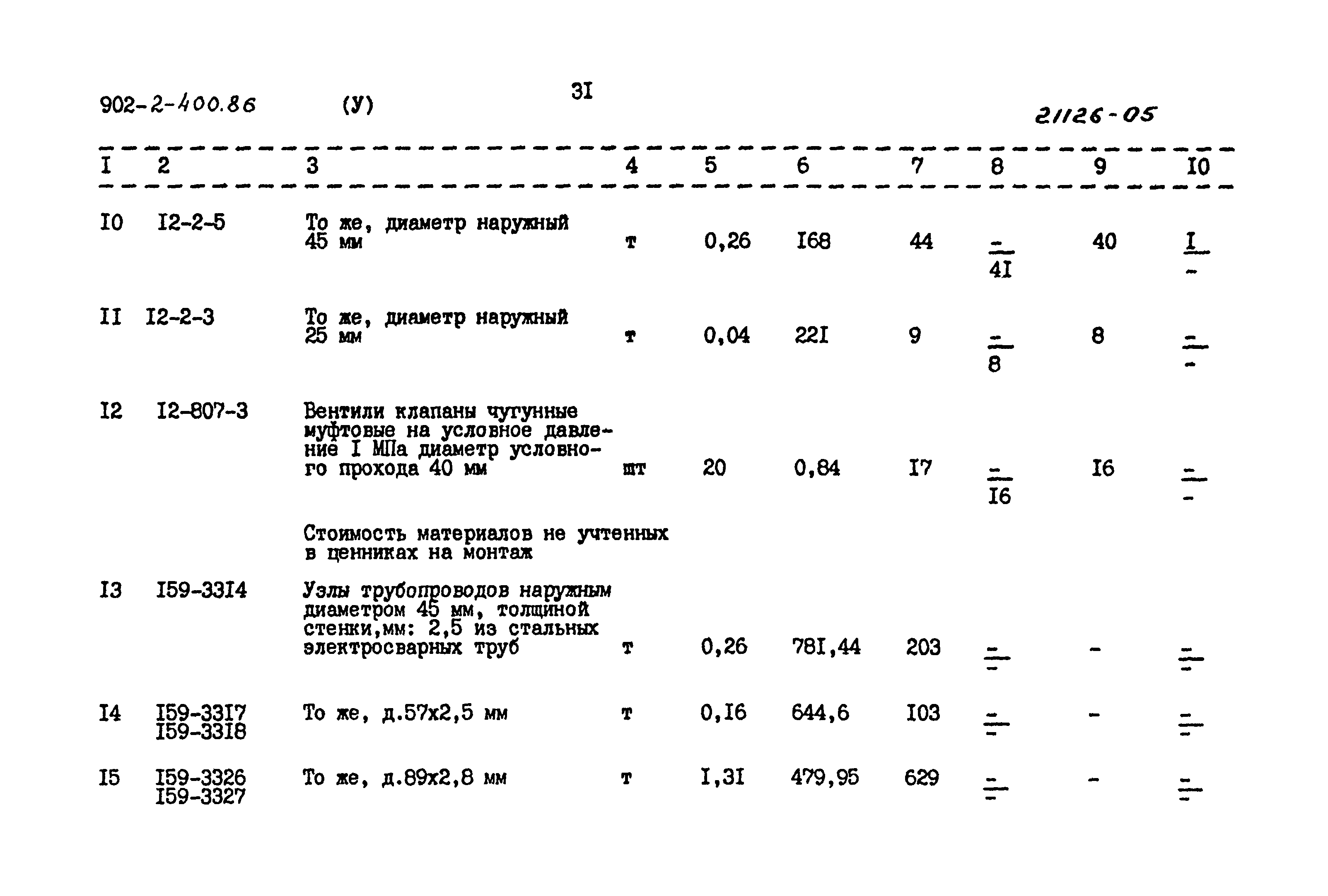 Типовой проект 902-2-400.86