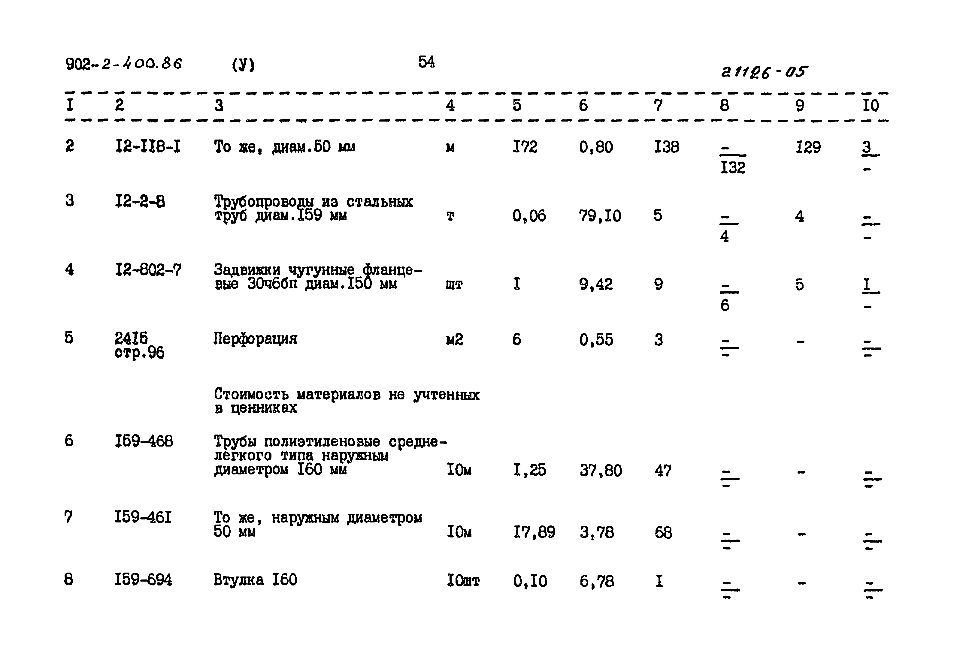 Типовой проект 902-2-400.86