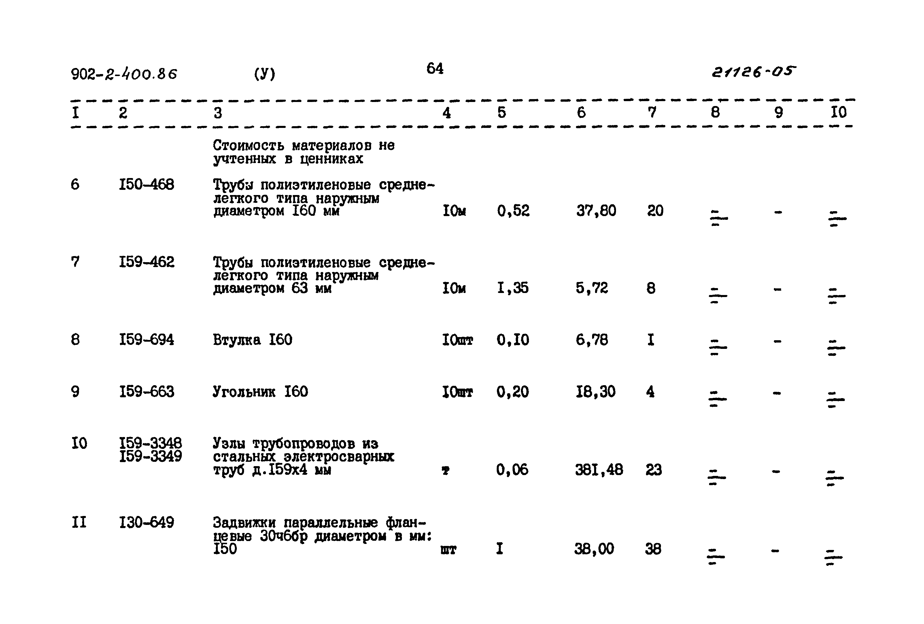 Типовой проект 902-2-400.86